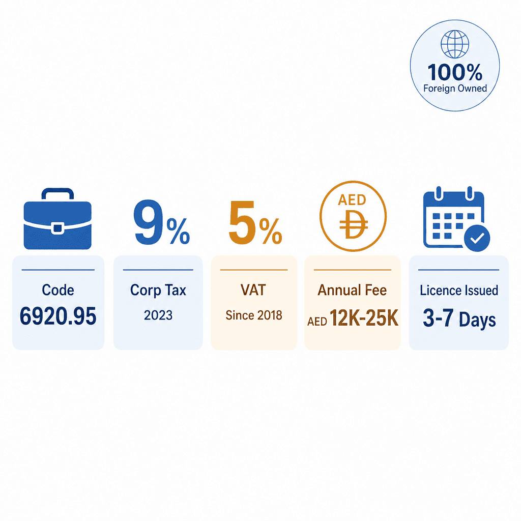 Infographic: Apply for a Tax Consultant Business License in Dubai