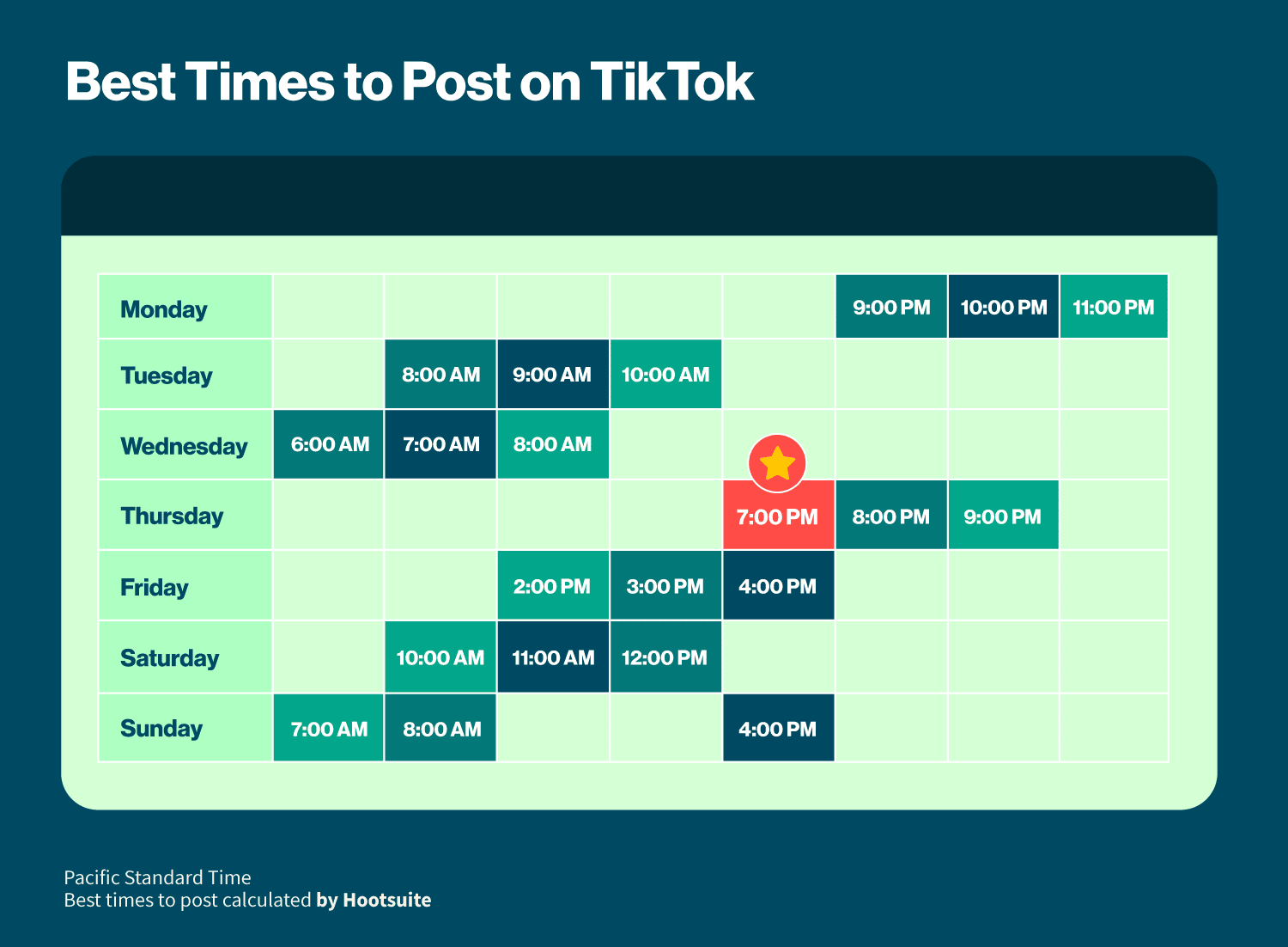 best posting times for tiktok