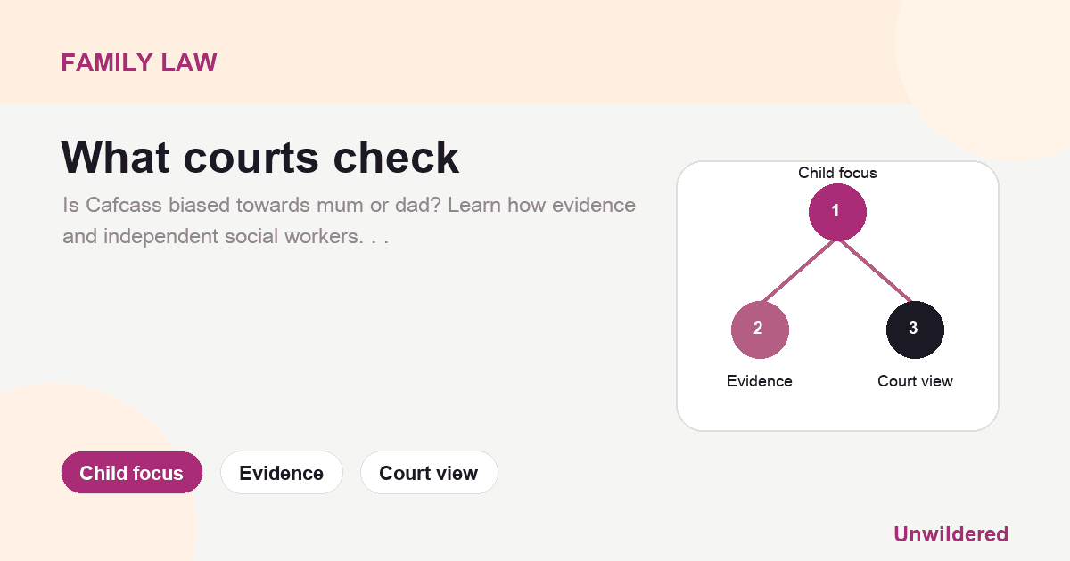 Explainer card for Are Cafcass Biased Towards One Parent?: Child focus, Evidence, Court view.