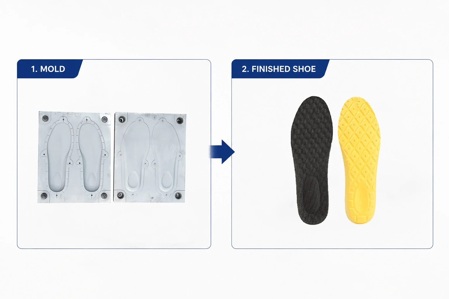 Three-pouring PU sole mold for multi-density shoe sole manufacturing