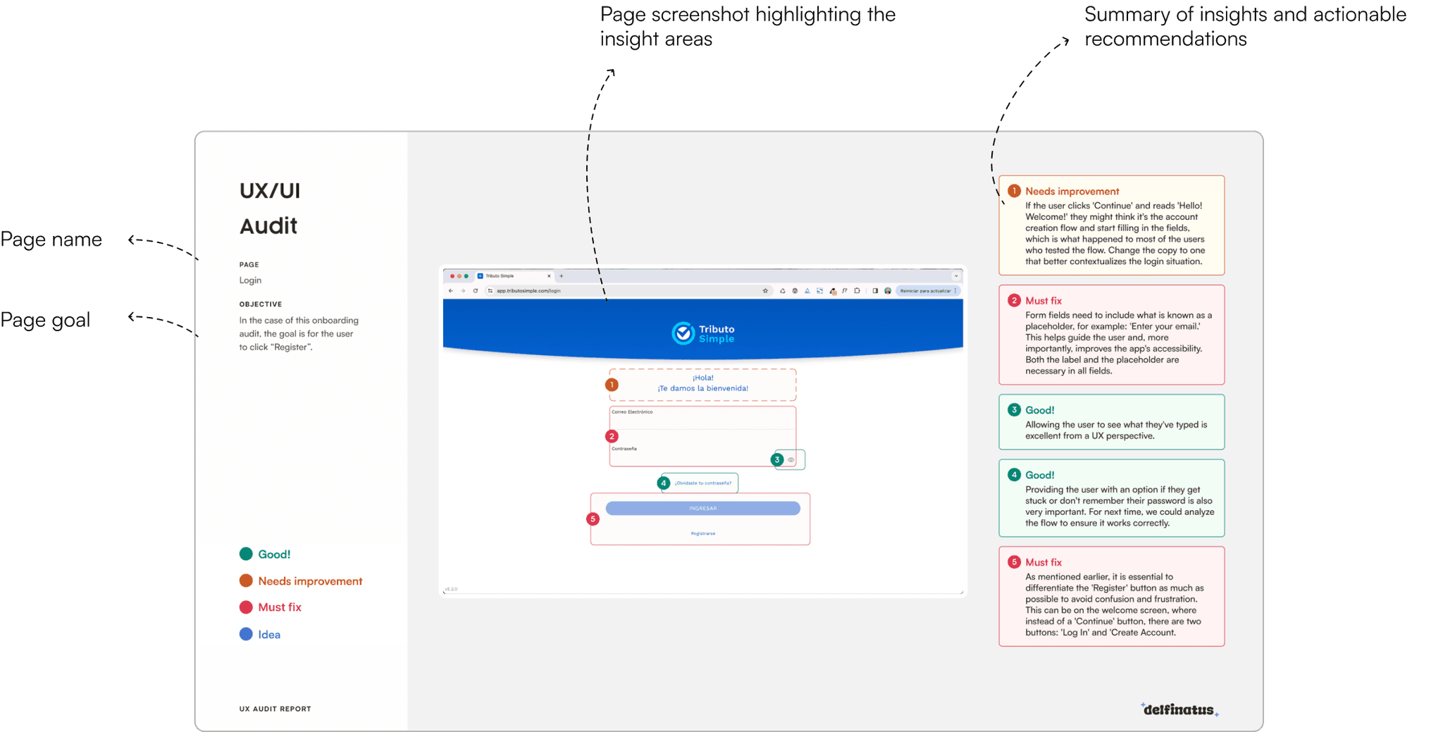 Image of a presentation slide featuring a product screenshot with highlighted areas categorized as 'Good,' 'Needs Improvement,' and 'Must Fix.'