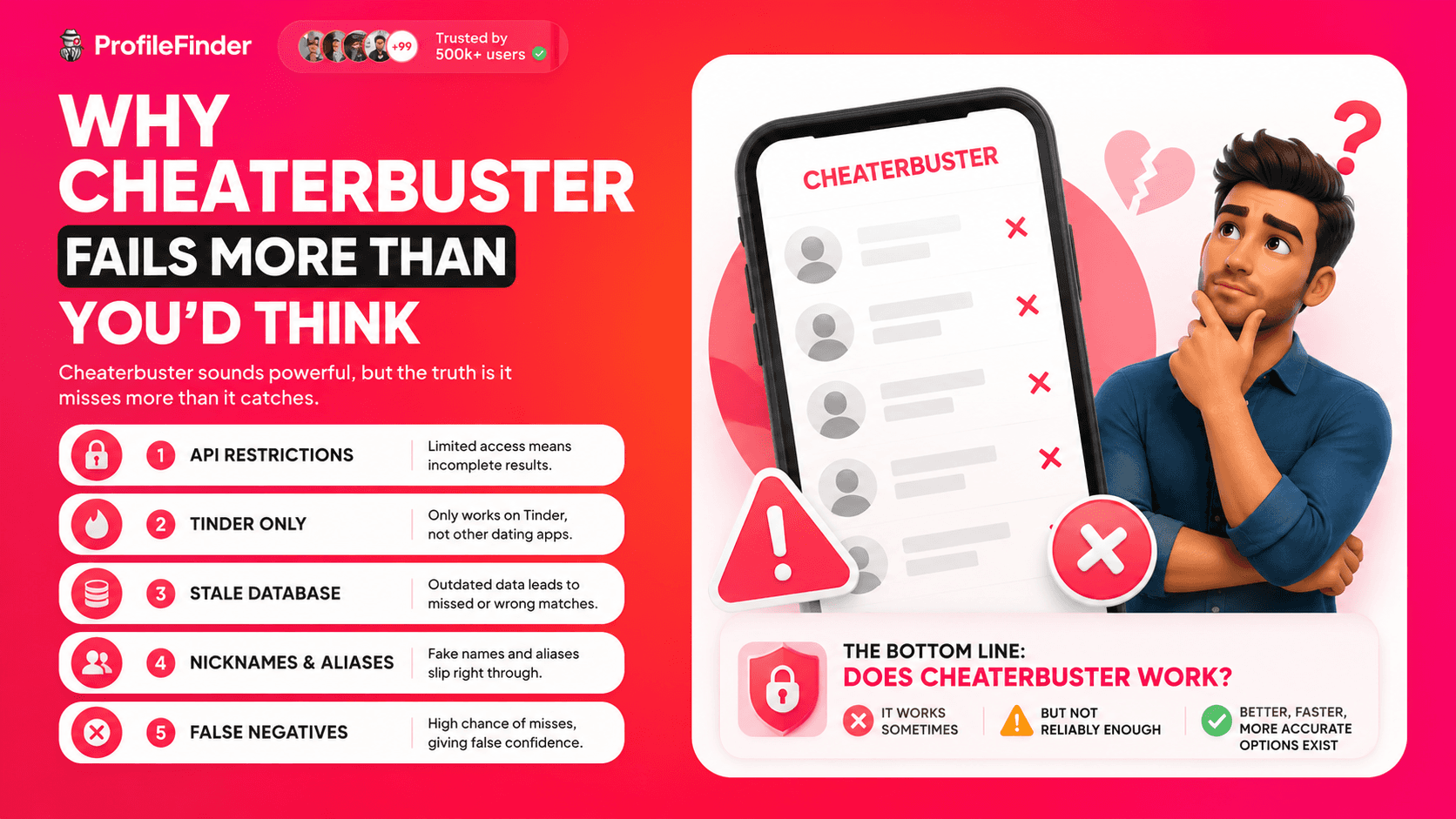 why cheater buster fails more that you'd think