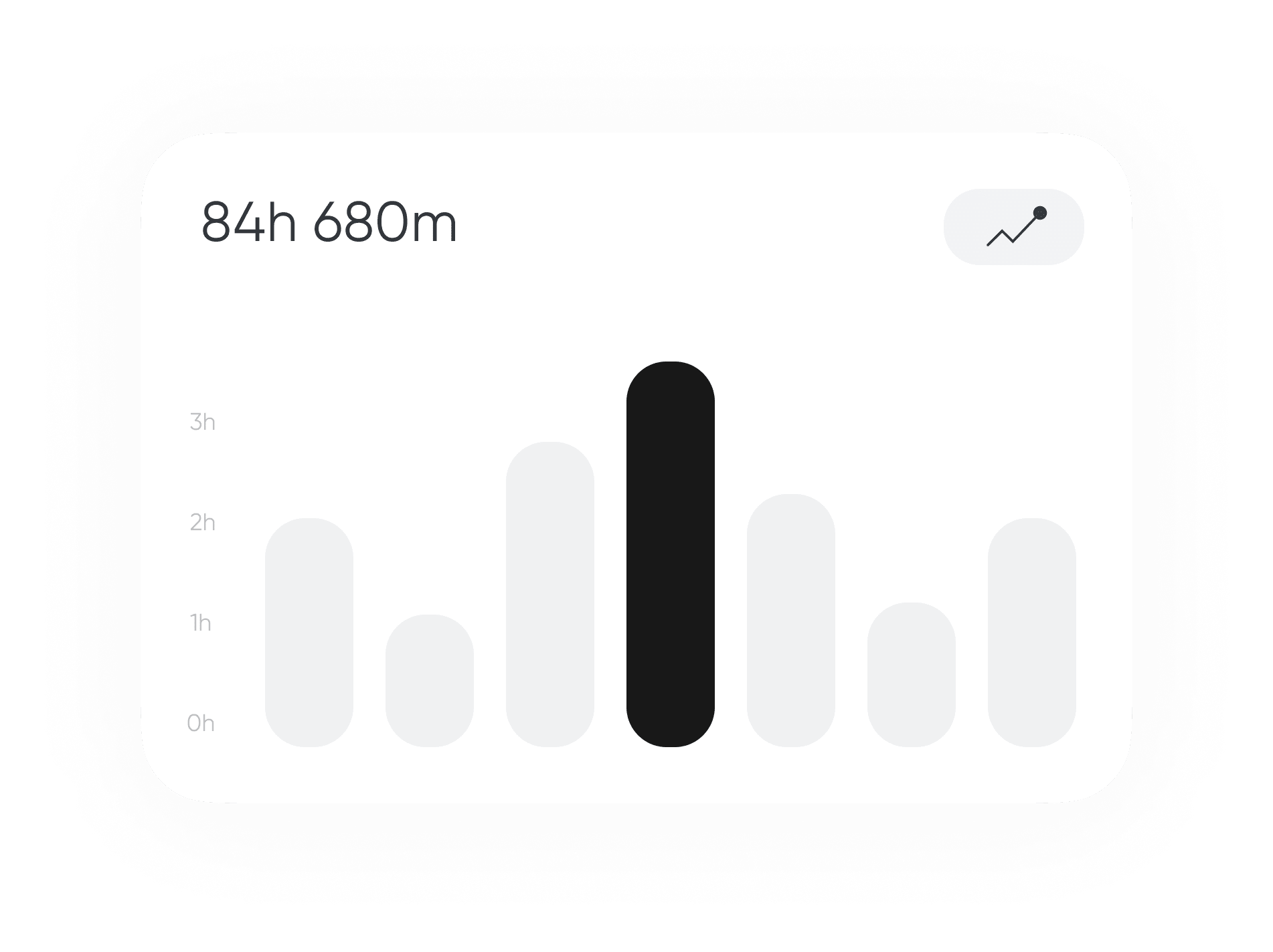 score progression