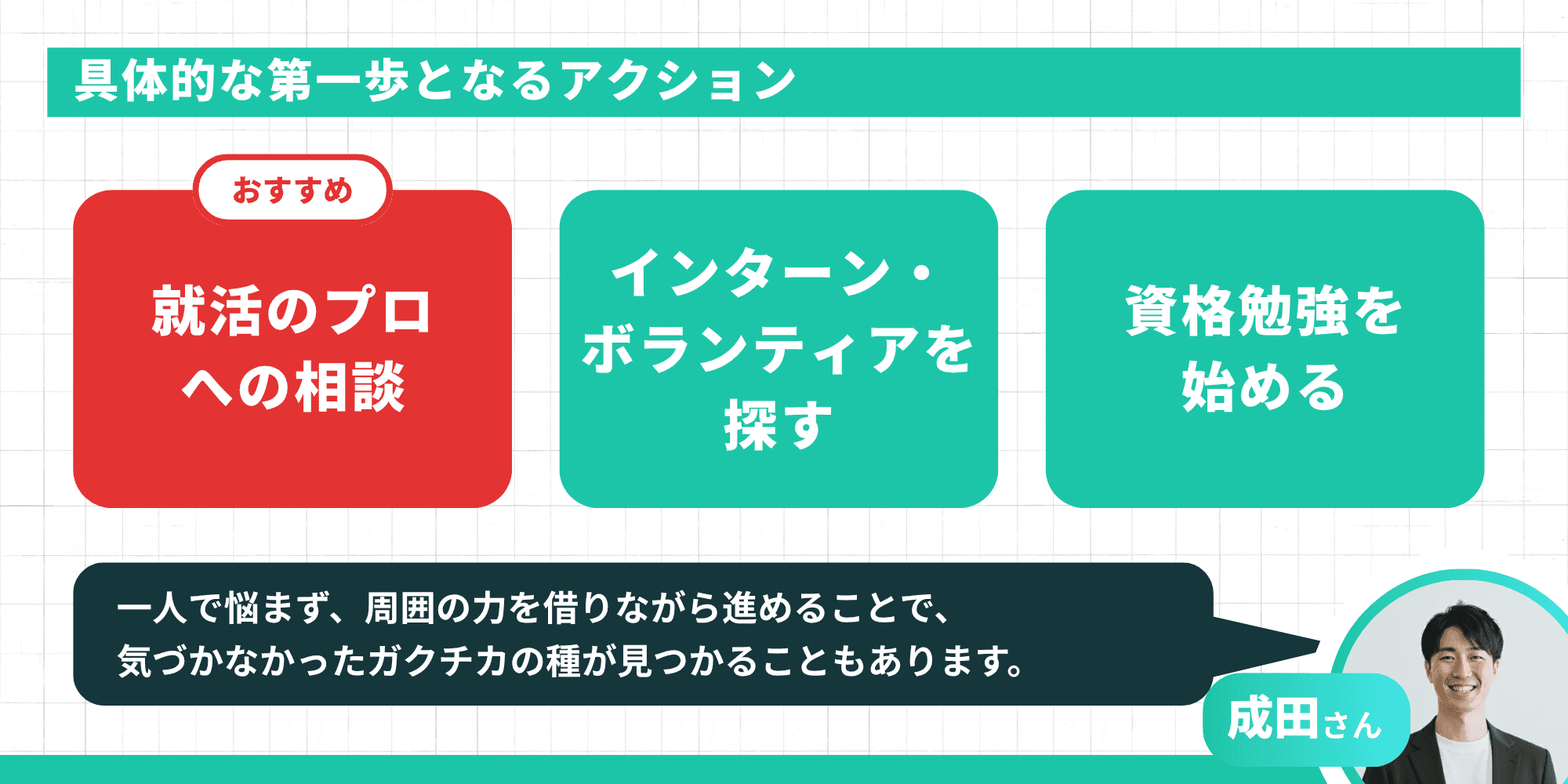 具体的な第一歩となるアクション：就活のプロへの相談・インターンやボランティアを探す・資格勉強を始める