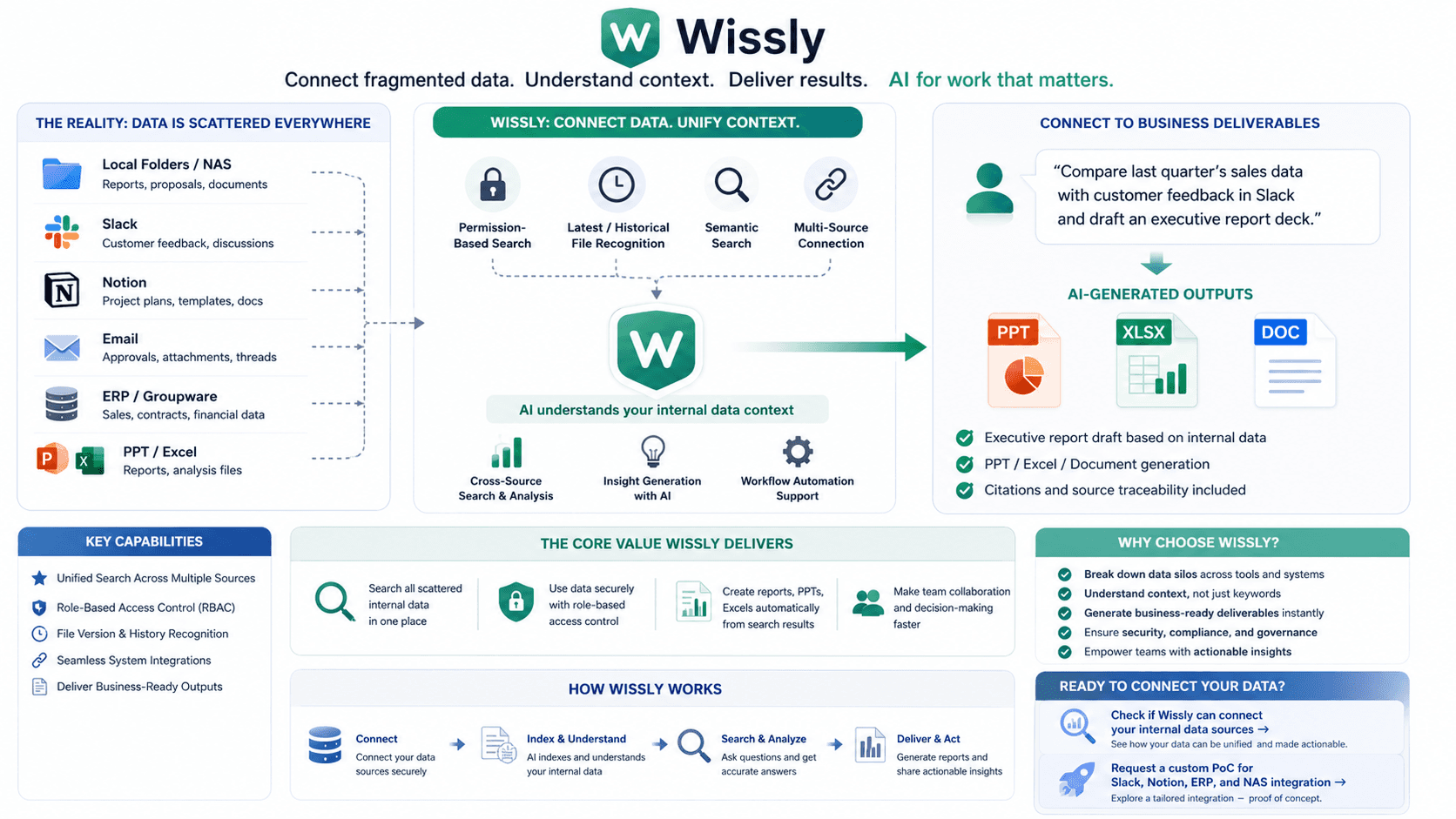 Microsoft Copilot vs ChatGPT vs Wissly: Which Enterprise AI Tool Is Right for Your Business?