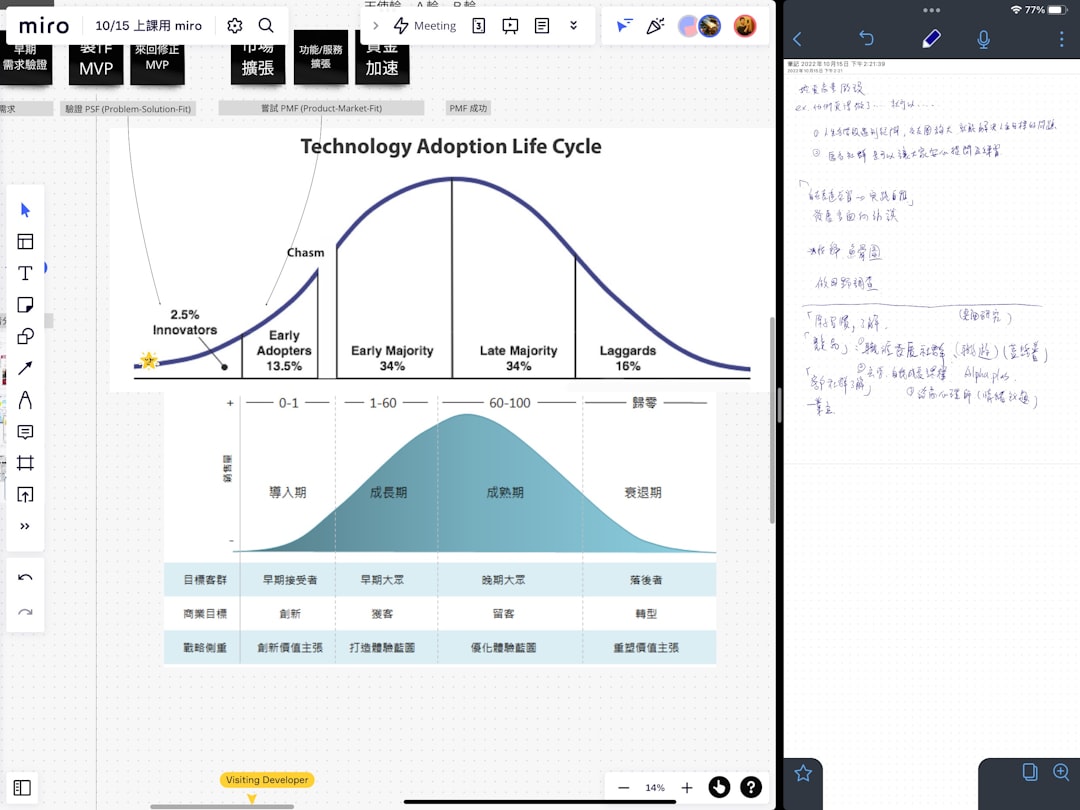 analytics dashboard,  charts