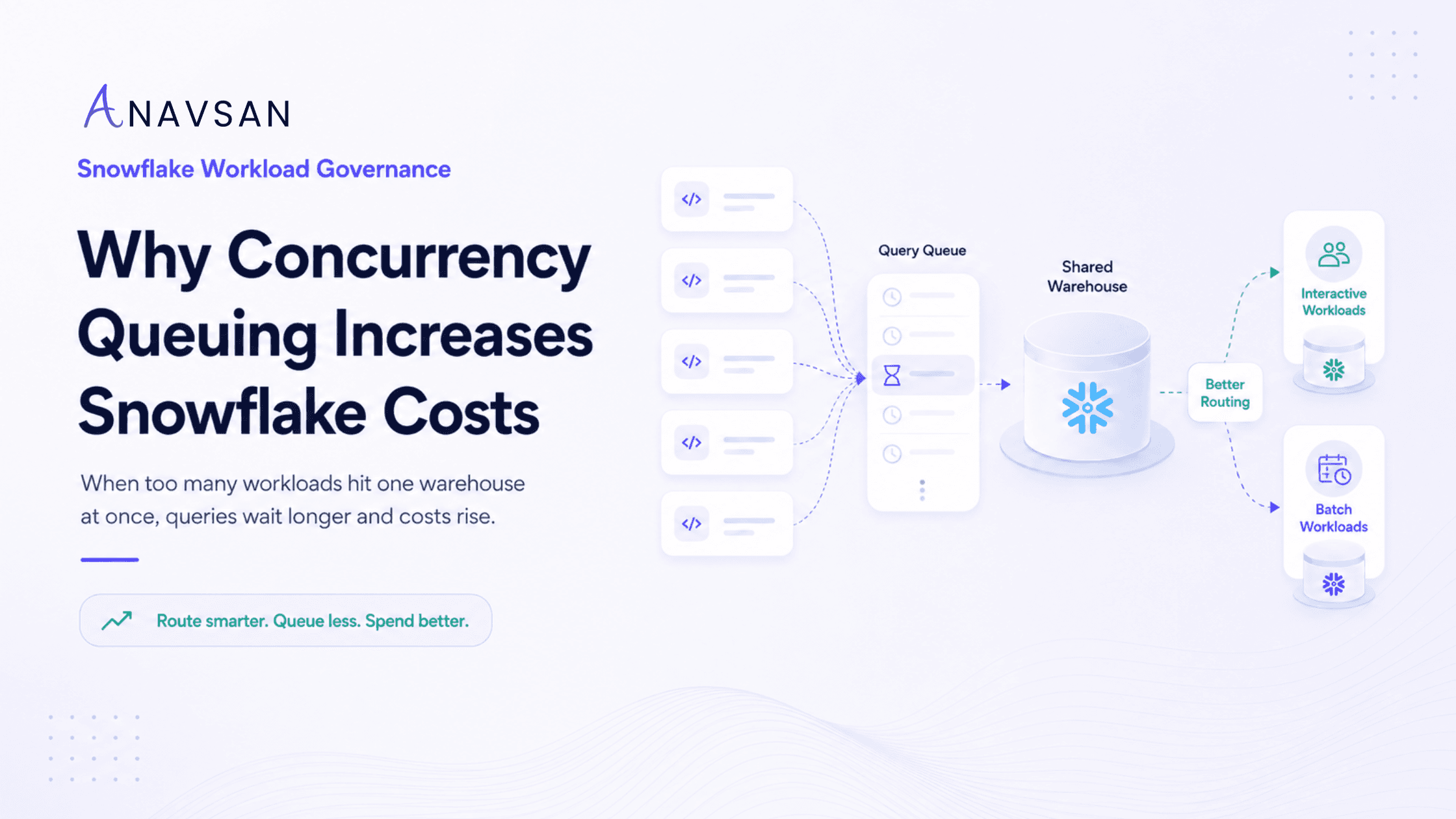 Why Concurrency Queuing Increases Snowflake Costs