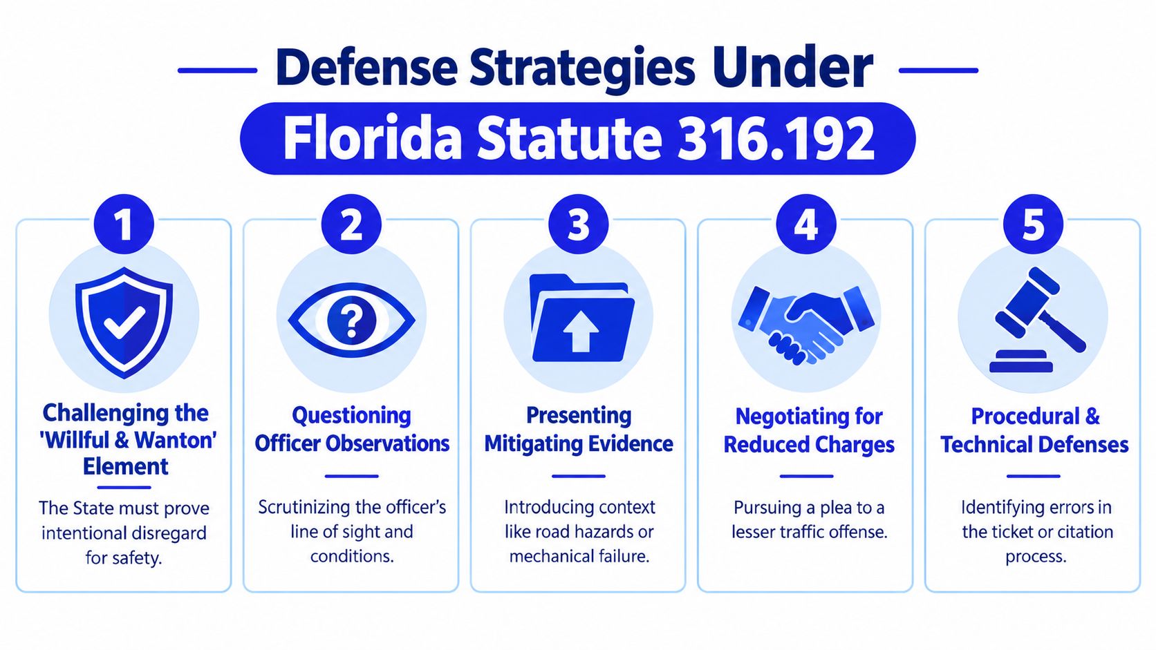 An infographic detailing five defense strategies for fighting a reckless driving charge under Florida Statute 316.192.