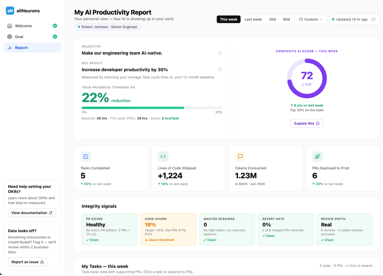 An image of Dreelio's dashboard