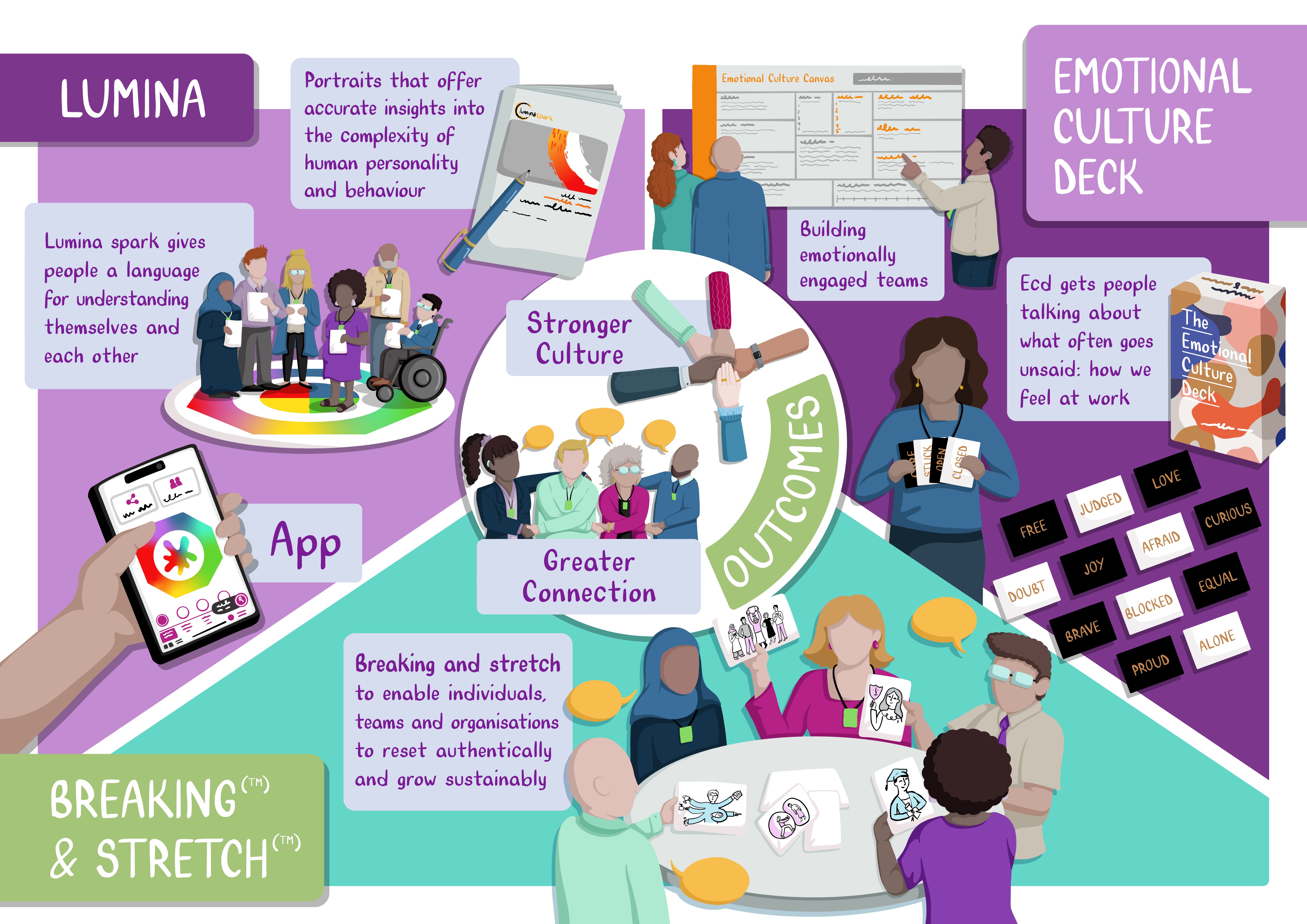 Digital vision graphic for Collaboration Business Solutions