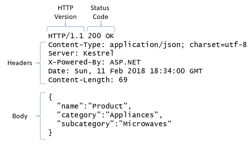 HTTP Response