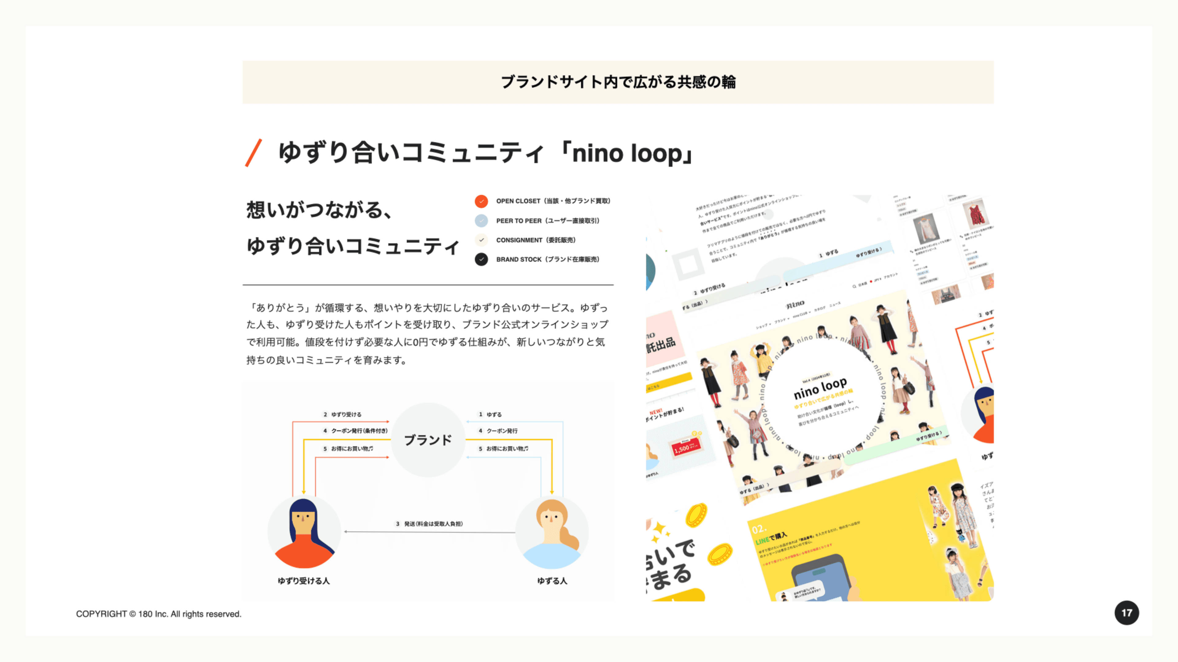 180-branded-resale-circular-ecommerce
