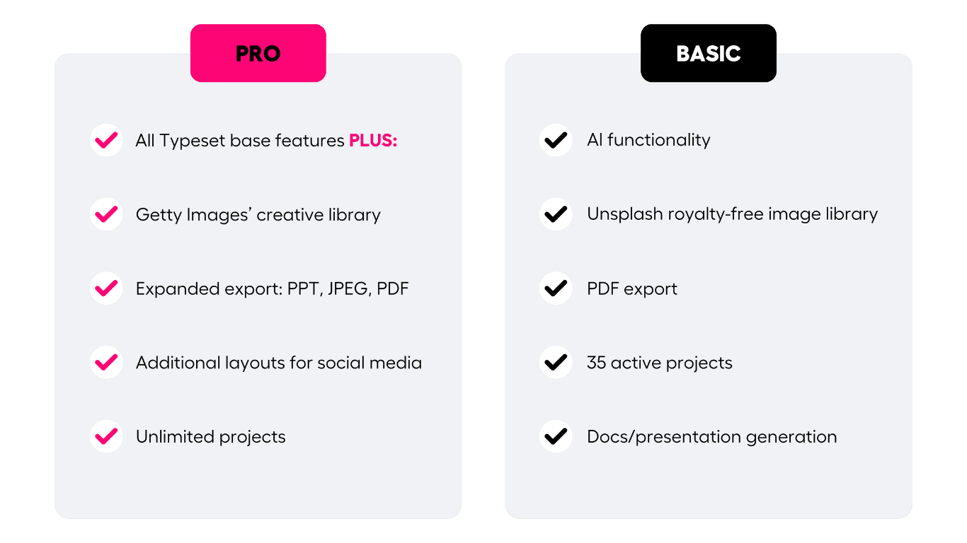 Features for Typeset Pro and Typeset Basic