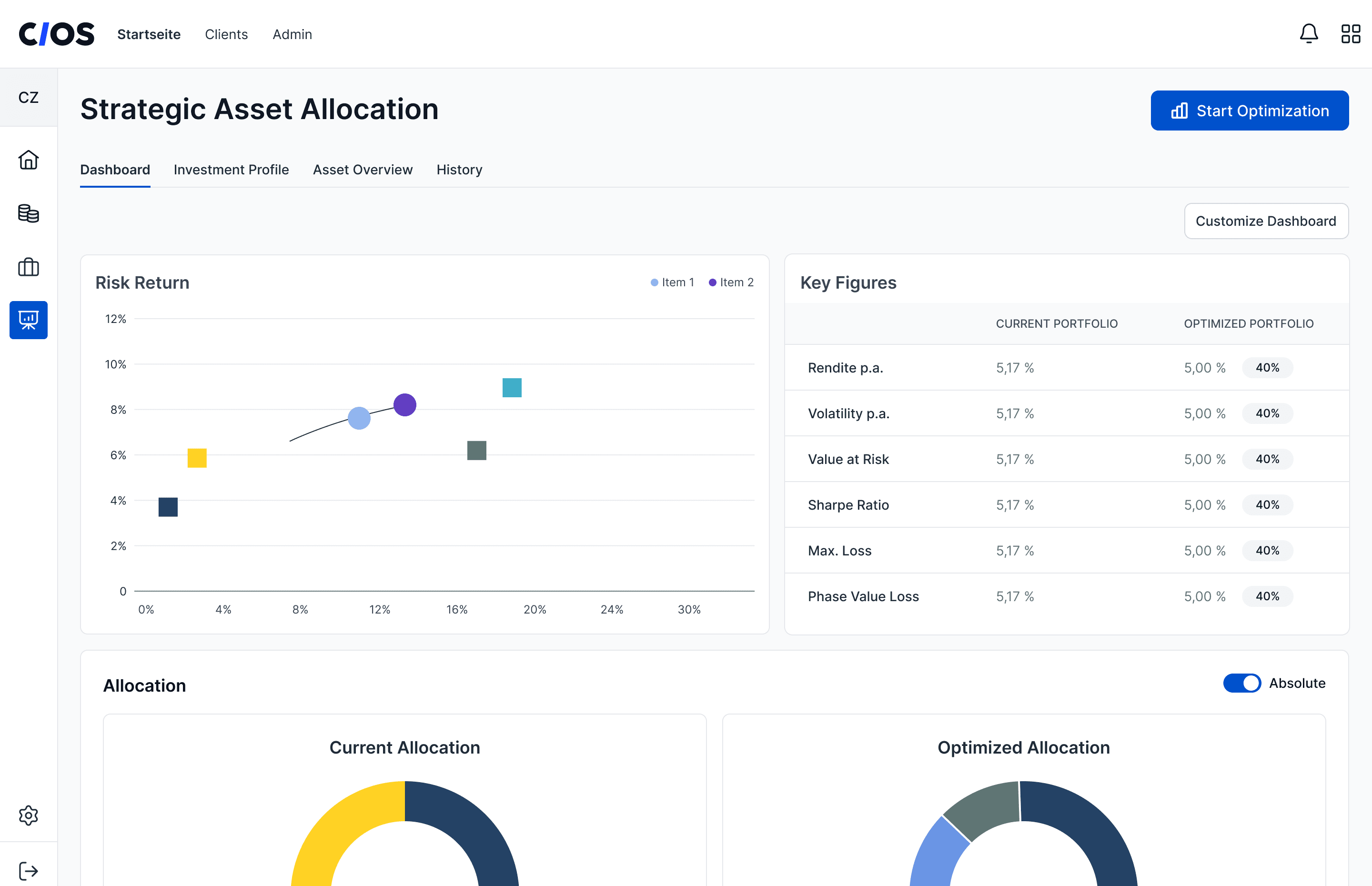 Fincite CIOS Risikoanalyse – Optimierte Vermögensallokation mit detaillierten Kennzahlen zur Rendite, Volatilität und Risikobewertung für professionelle Finanzplanung.