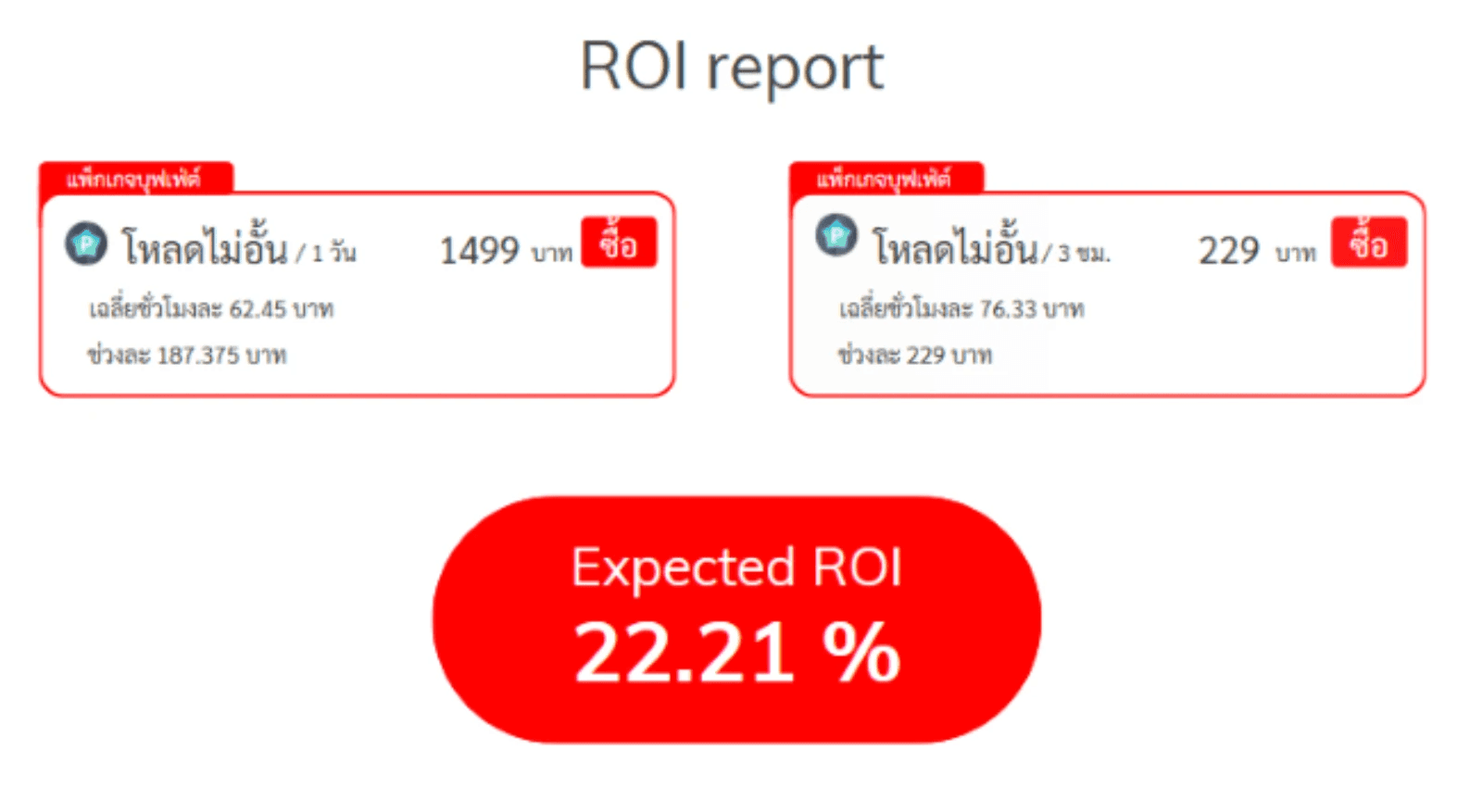 Comparison-of-package-buffets-before-and-after