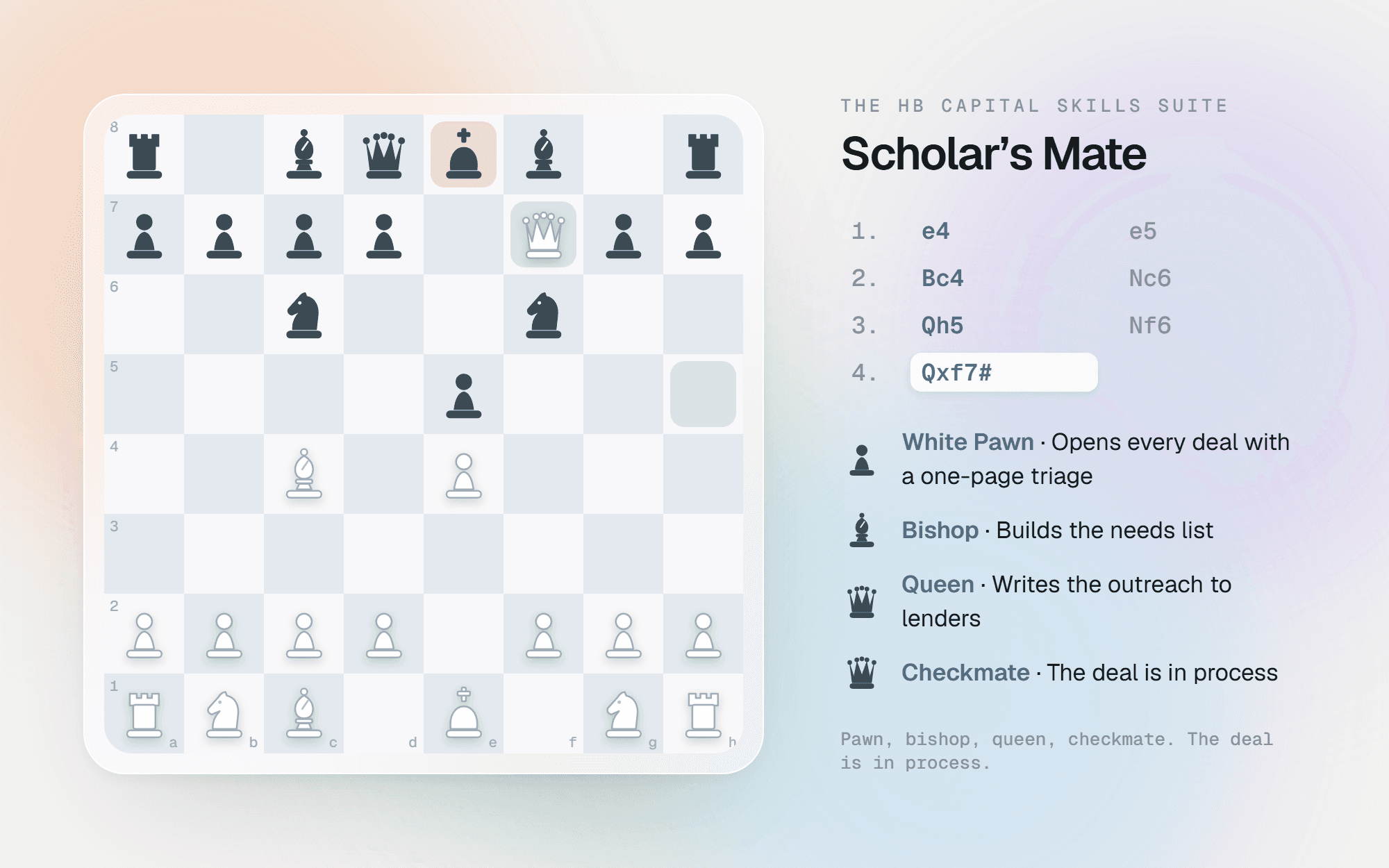 Scholar's Mate final position