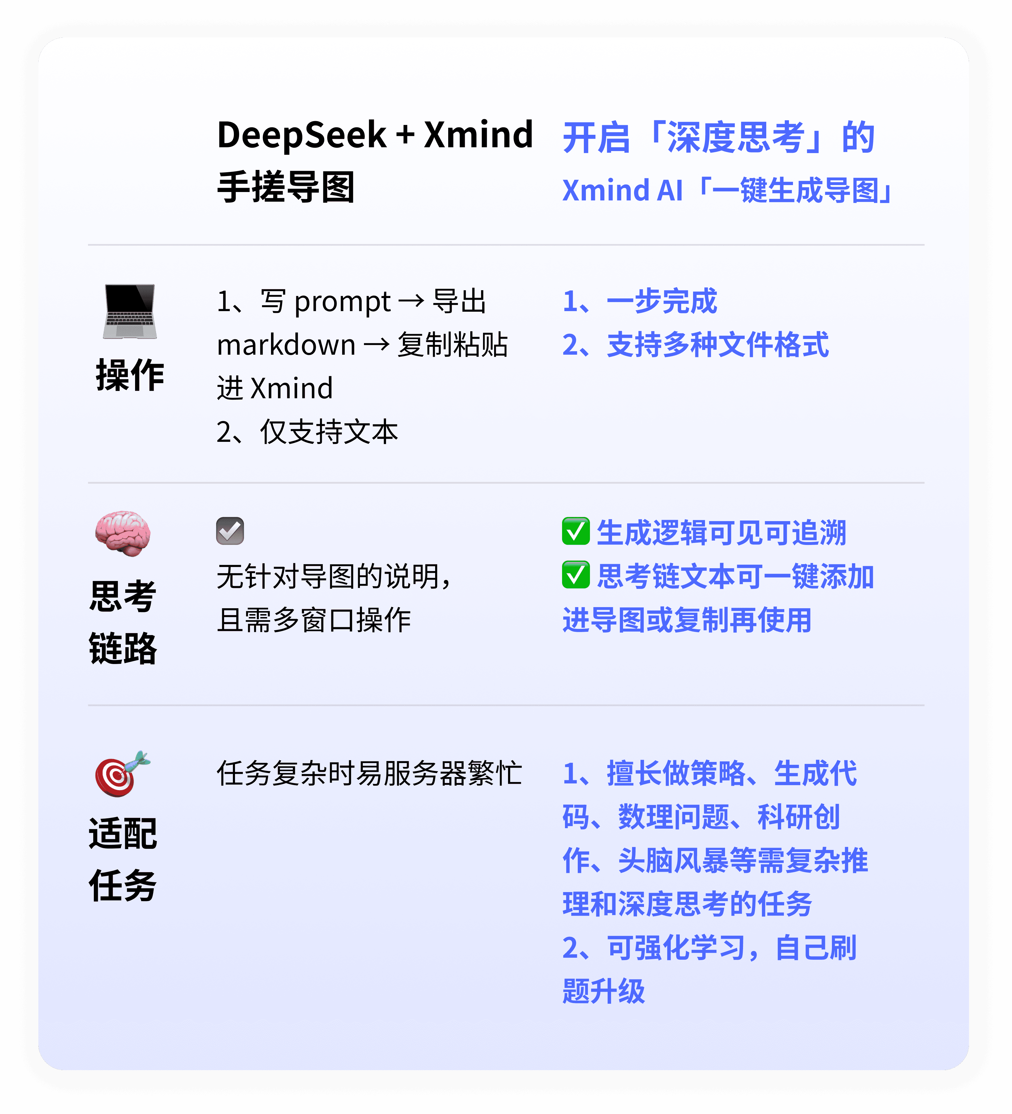 Xmind AI 四大功能介绍