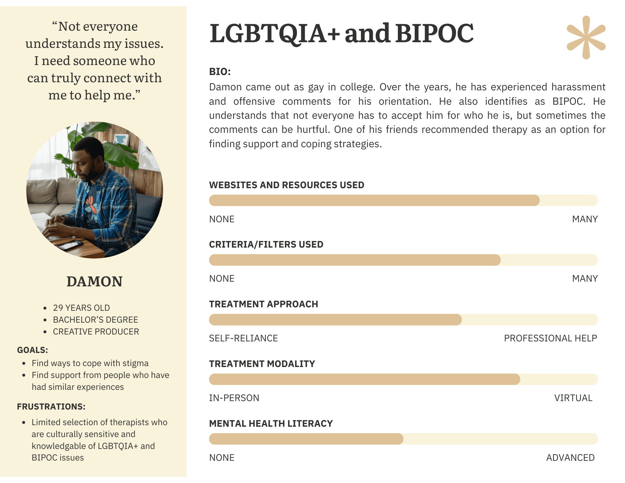 LGBTQIA+ and BIPOC Persona image