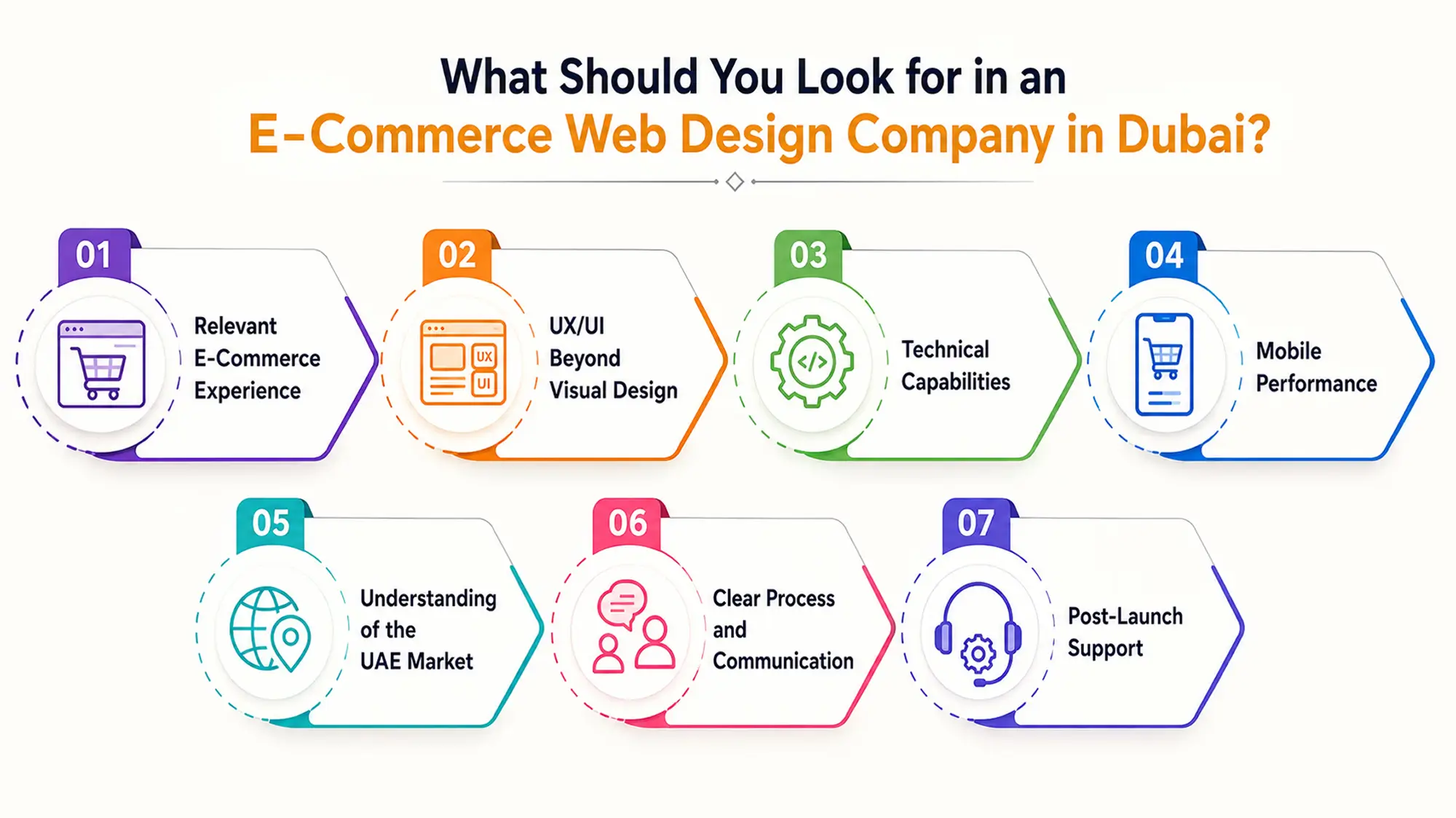 What Should You Look for in an E-Commerce Web Design Company