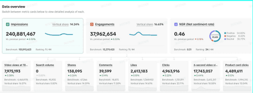 Brand Perception Module