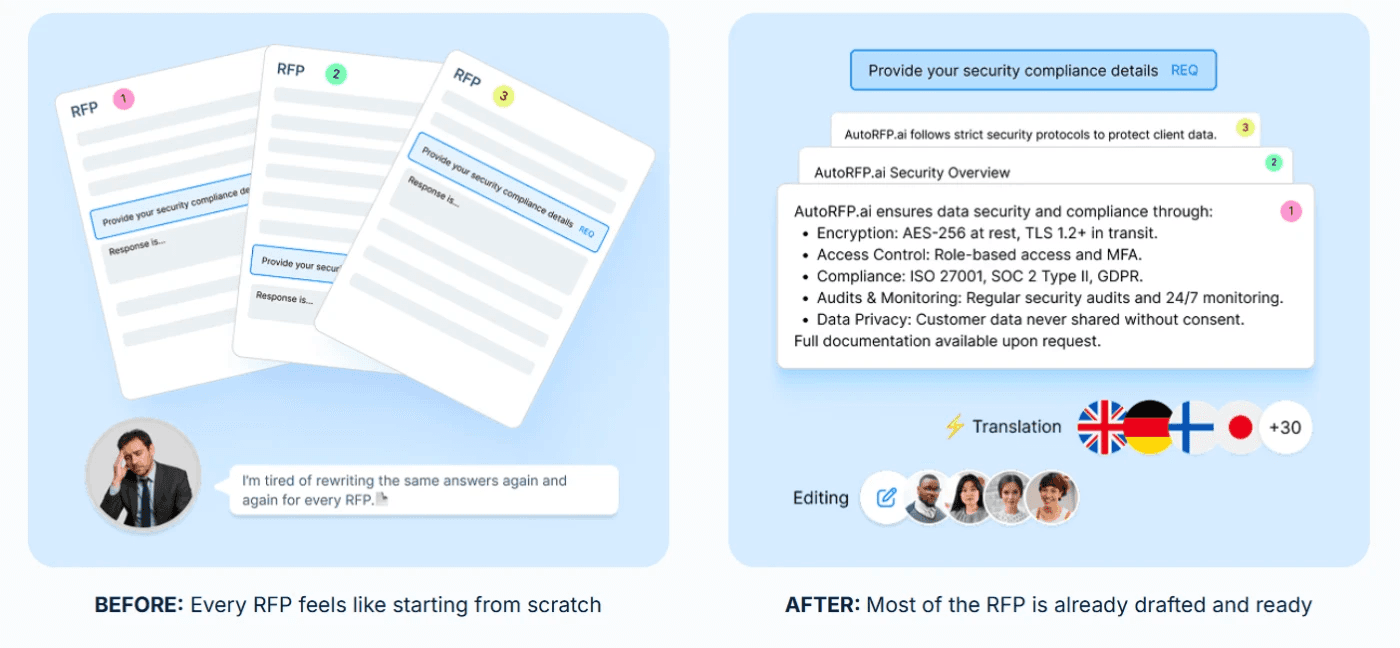 surface accurate answers fast 