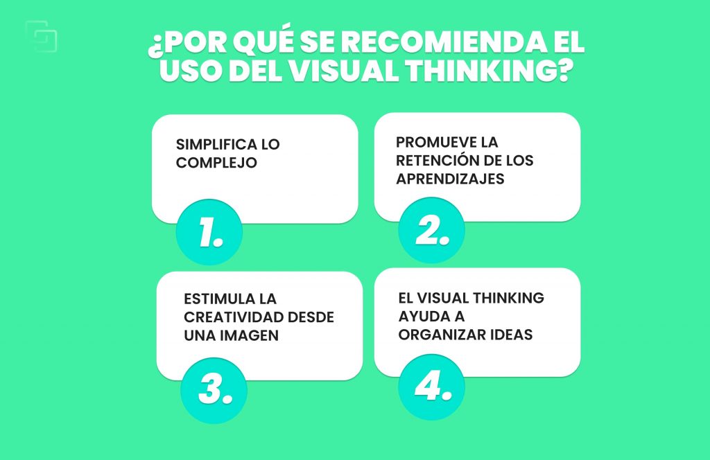 ¿Por qué se recomienda el uso del visual thinking?