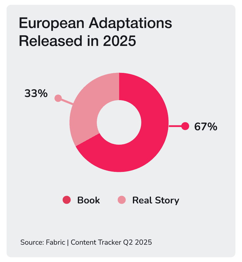European Adaptations released in 2025 