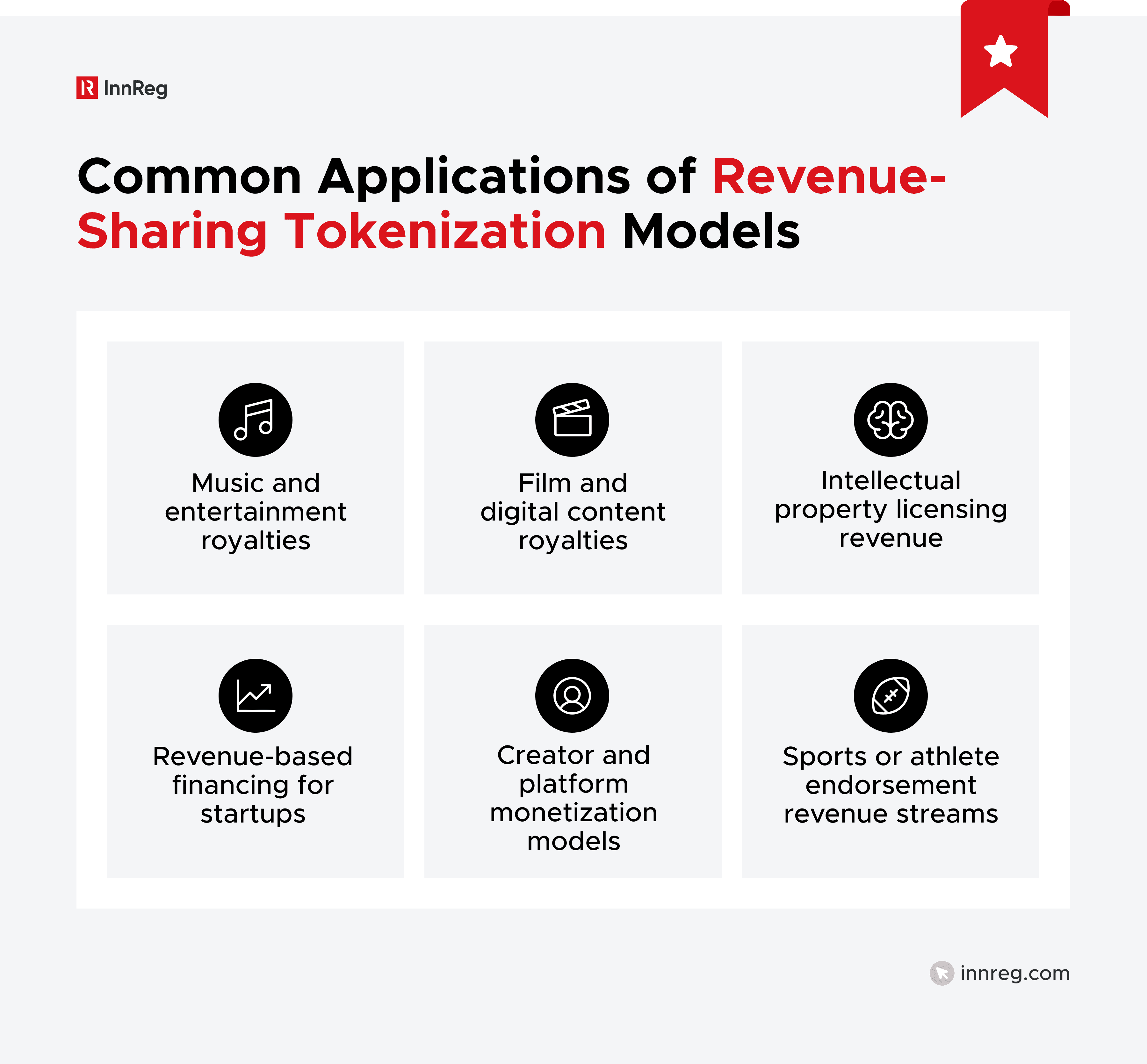 Common Applications of Revenue-Sharing Tokenization Models