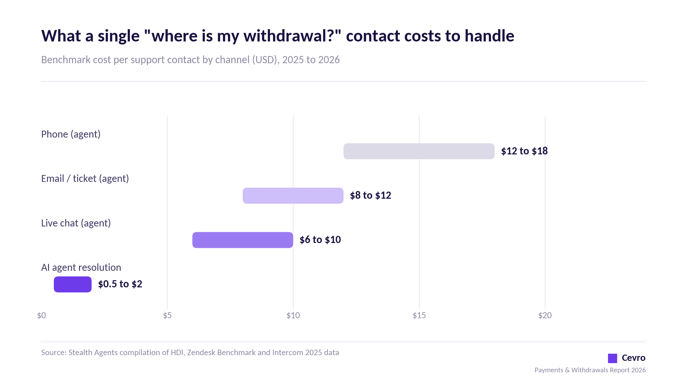 iGaming Payments & Withdrawals Report 2026