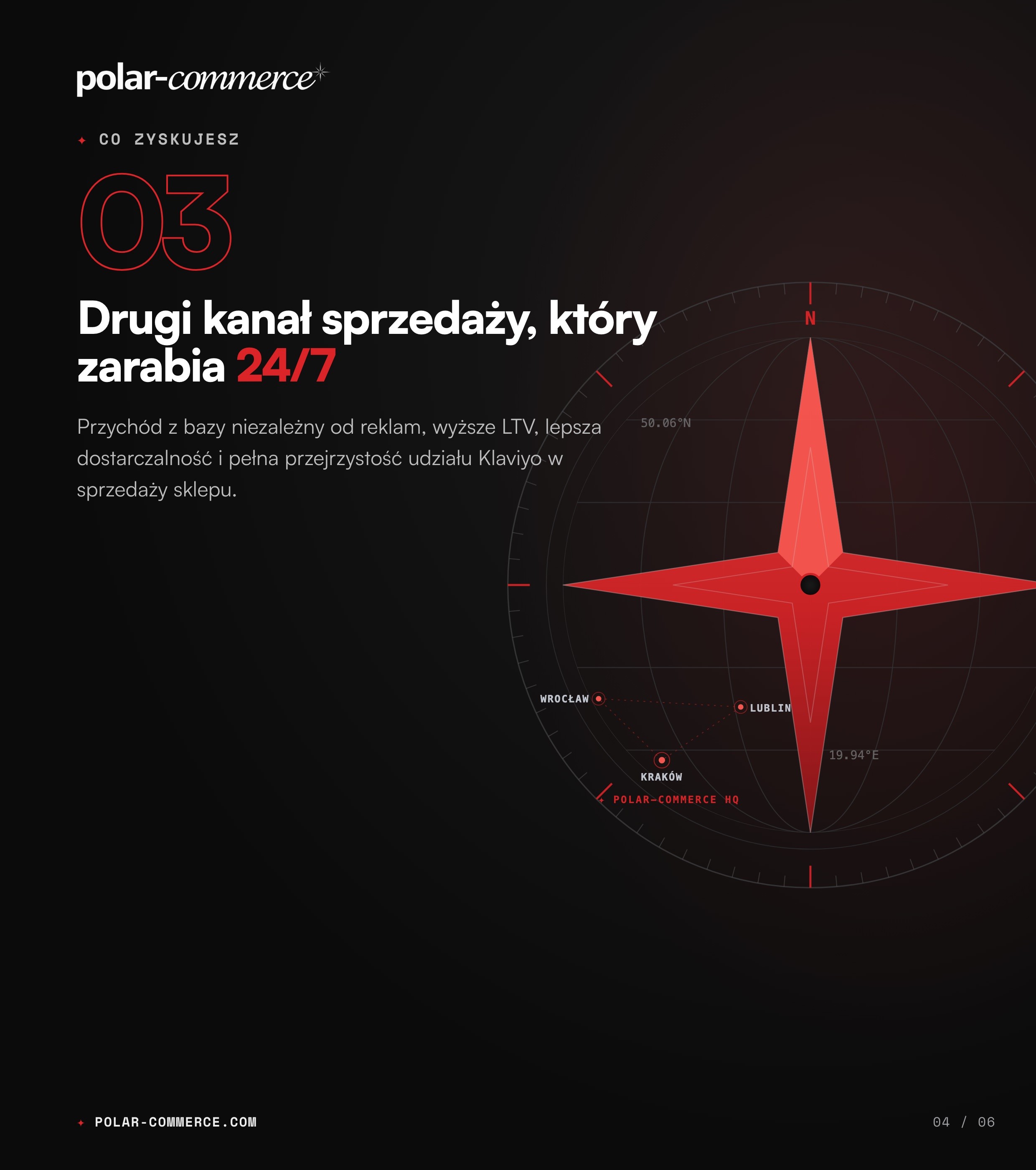 Co zyskujesz: drugi kanał sprzedaży 24/7 — Polar-Commerce