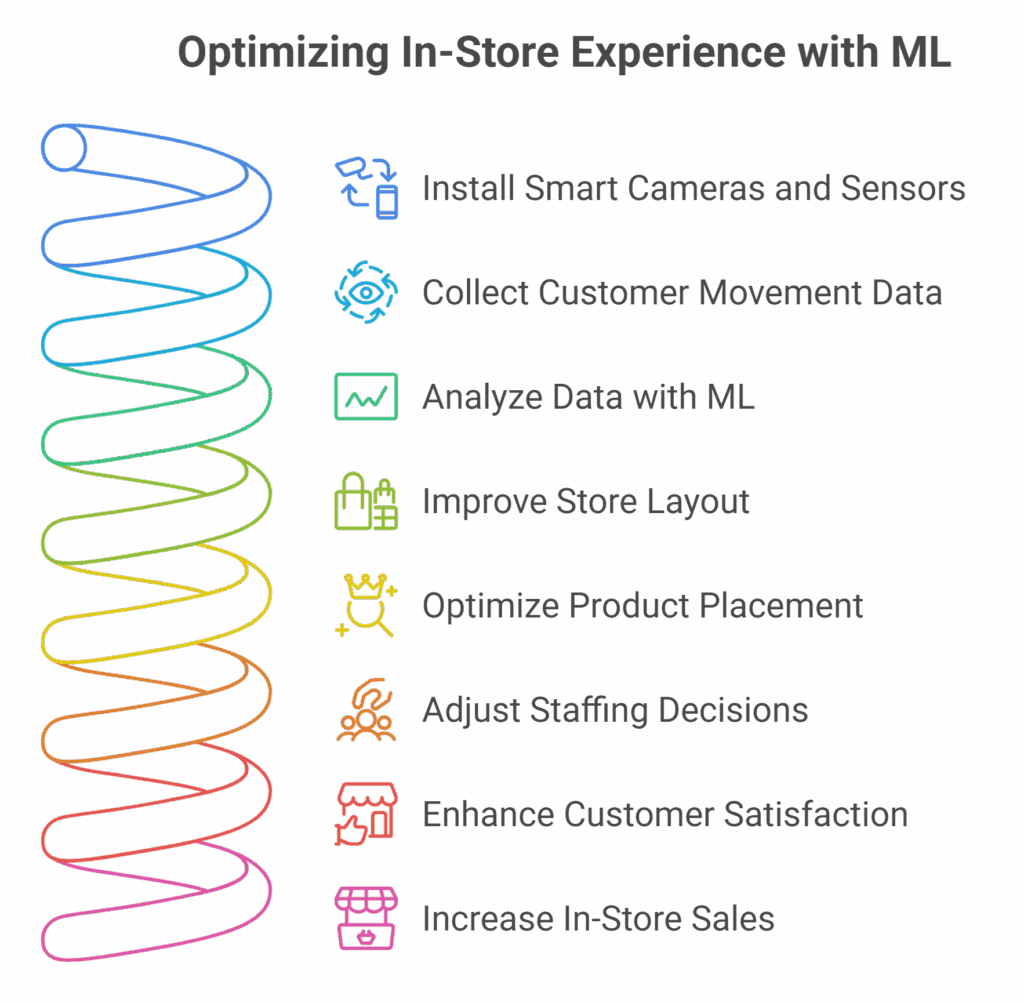 Machine Learning Use Cases in Retail visual selection 8