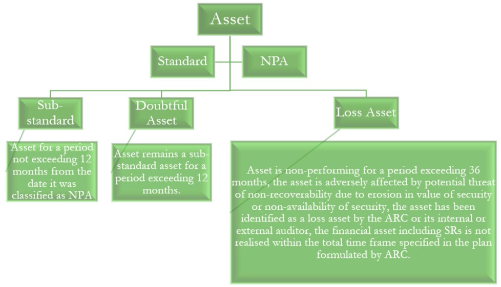 Reserve Bank of India - Master