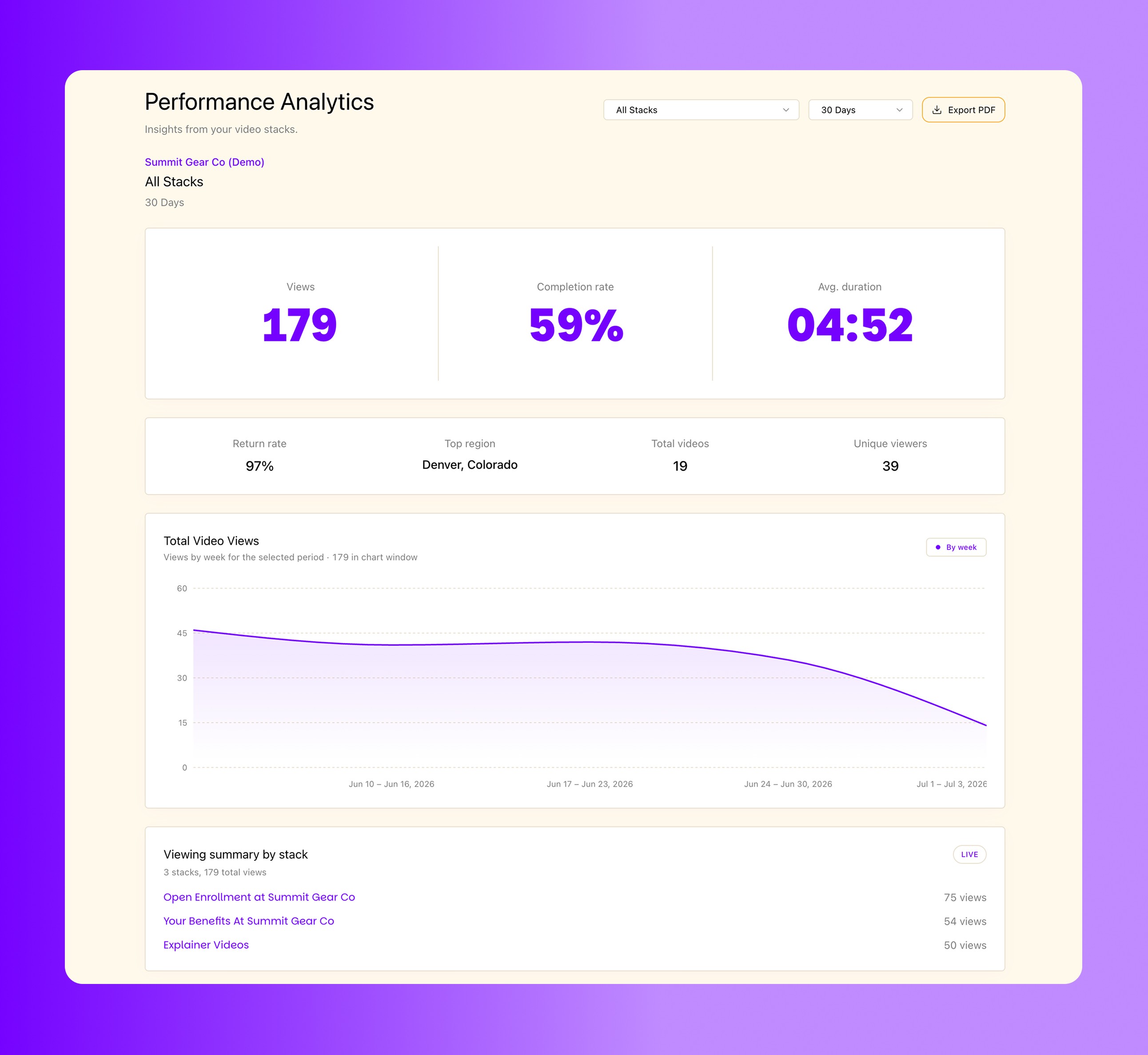Hiveeo analytics page