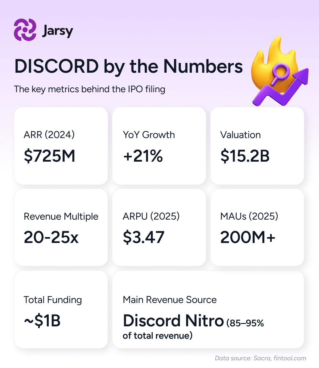 Discord Signals IPO Readiness