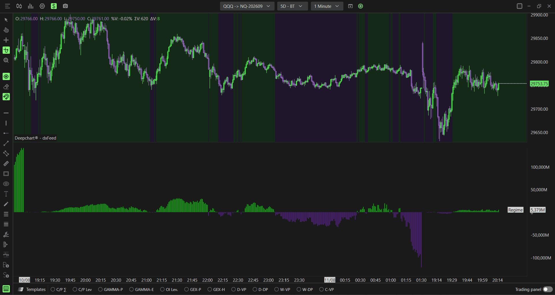 Option Summary: Understanding the Indicator
