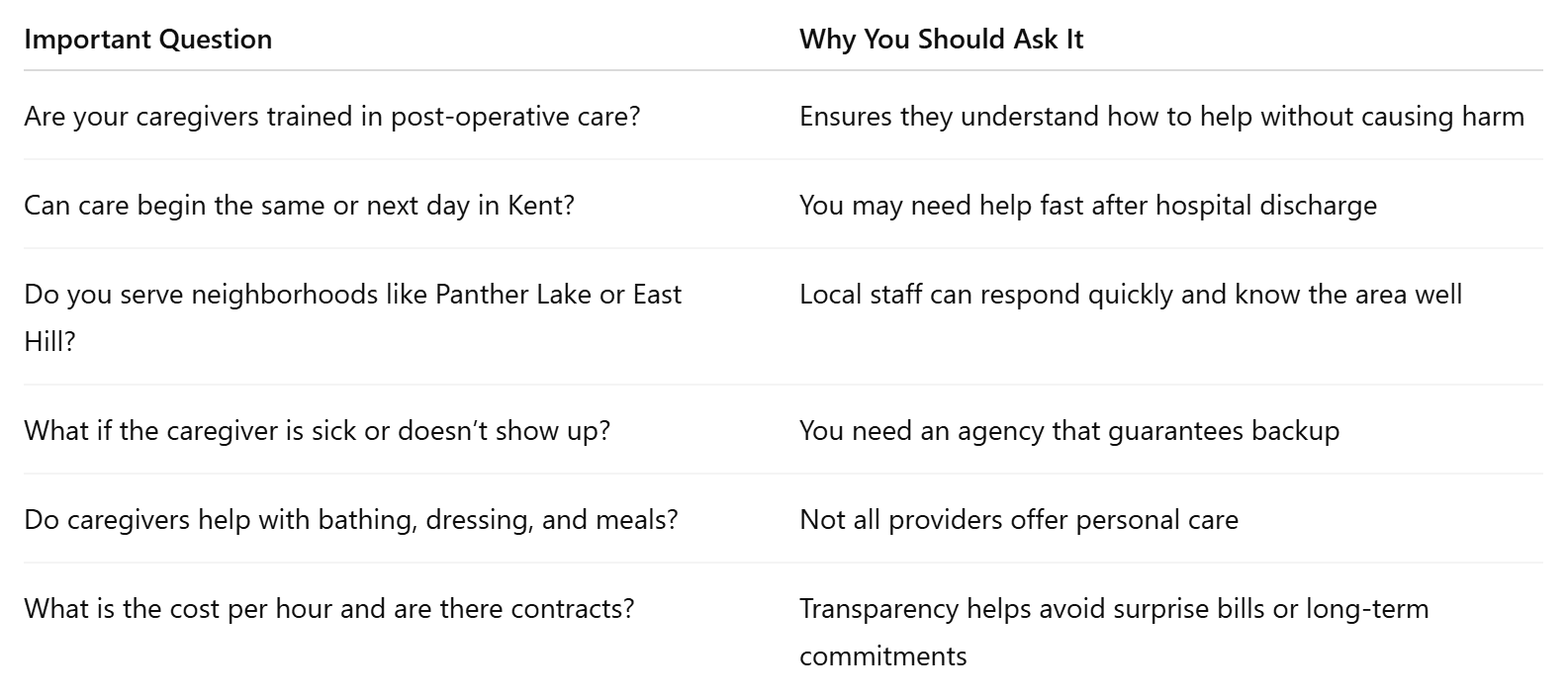 Questions to Ask Post-Surgical Care Providers In Kent