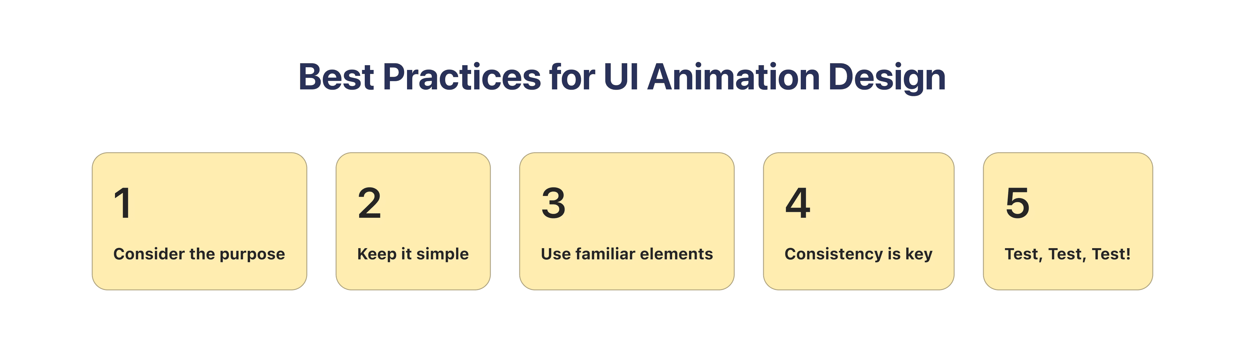 Infographic showing best practices for implementing animated UI such as subtlety, performance, and usability.