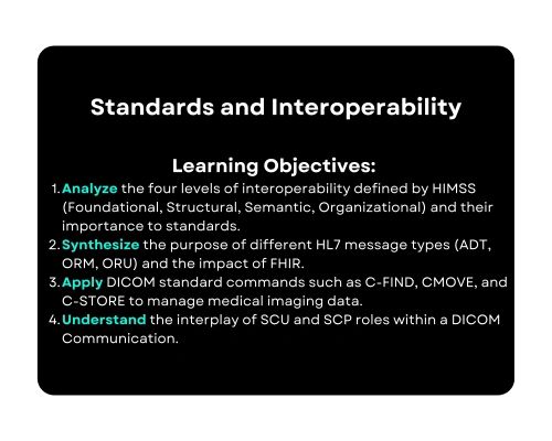 IMG_101: Standards and Interoperability