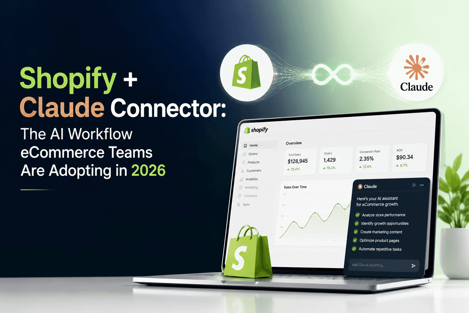 Modern blog banner showing Shopify and Claude AI integration with an eCommerce dashboard, workflow automation icons, growth analytics, and futuristic green-blue gradient background for AI-powered online store management in 2026.