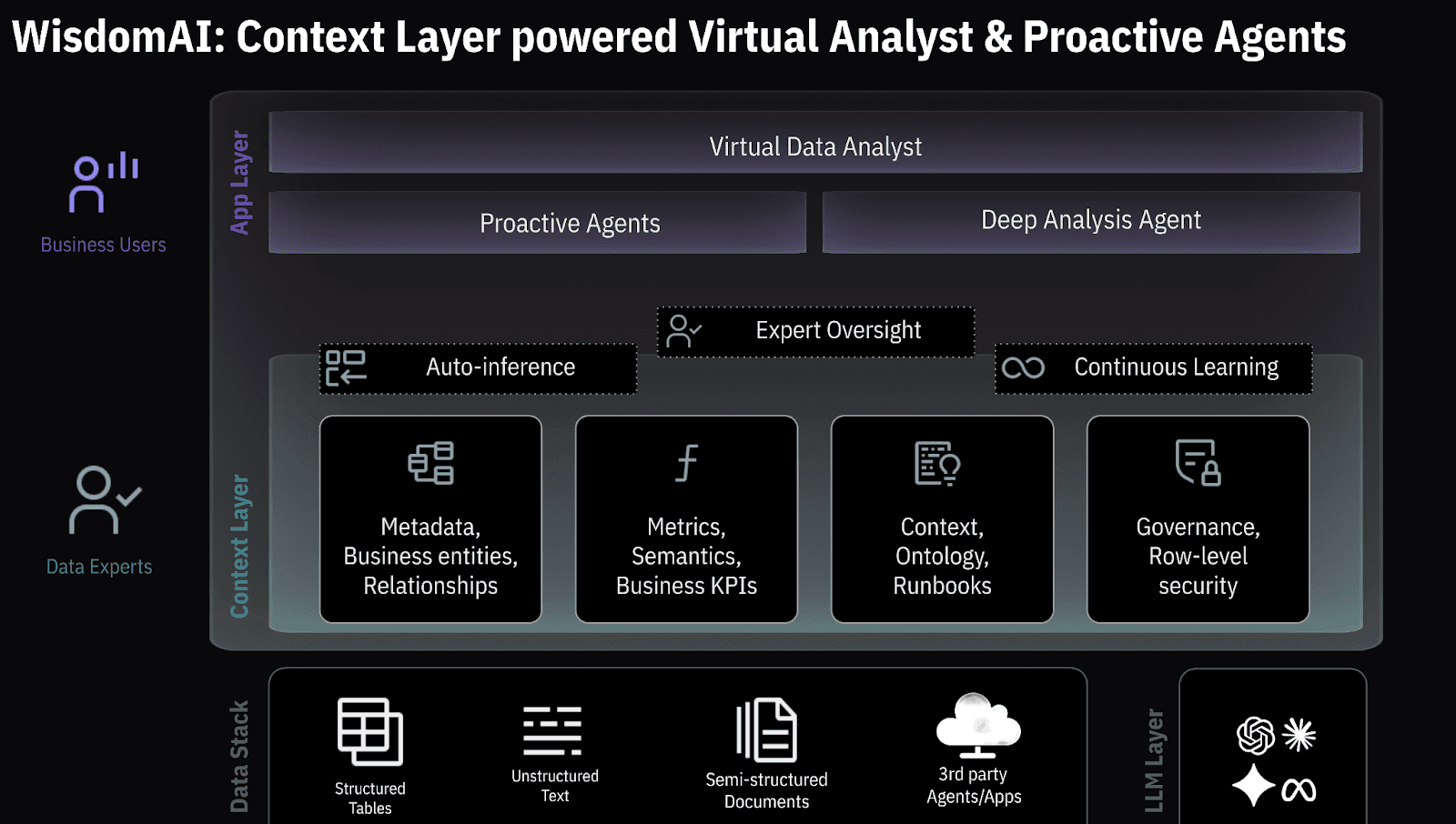 7 Best AI Healthcare Analytics Tools for Optimizing Patient Care
