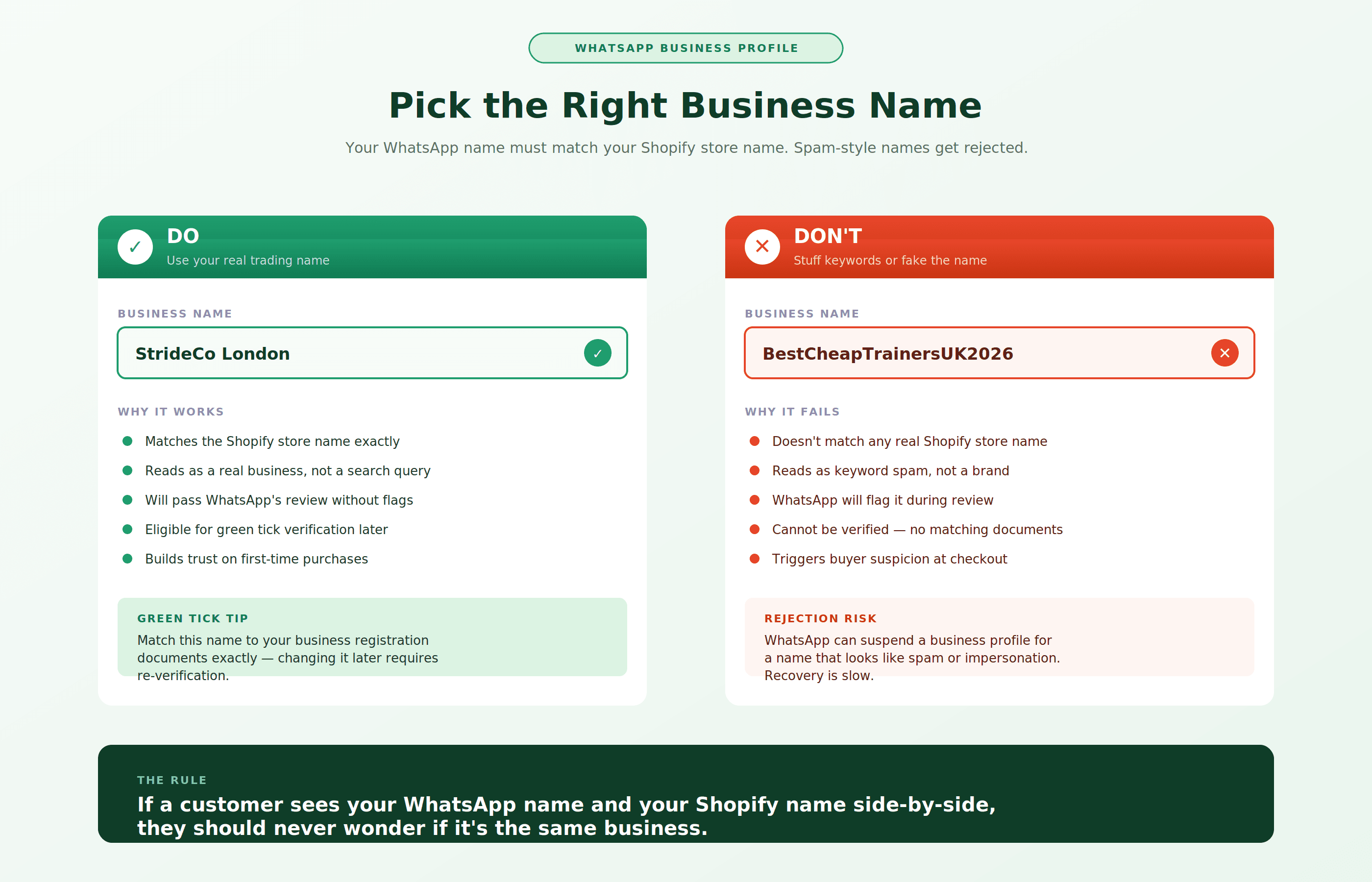 WhatsApp Business Profile Optimization for Shopify