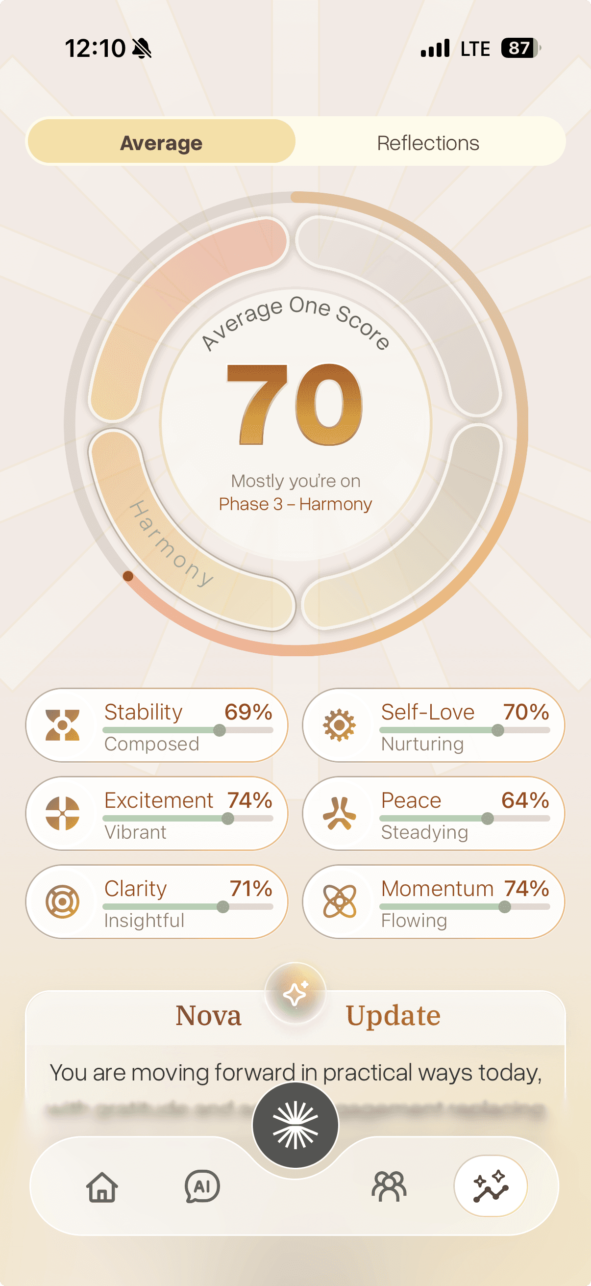 One Story mind tracker score