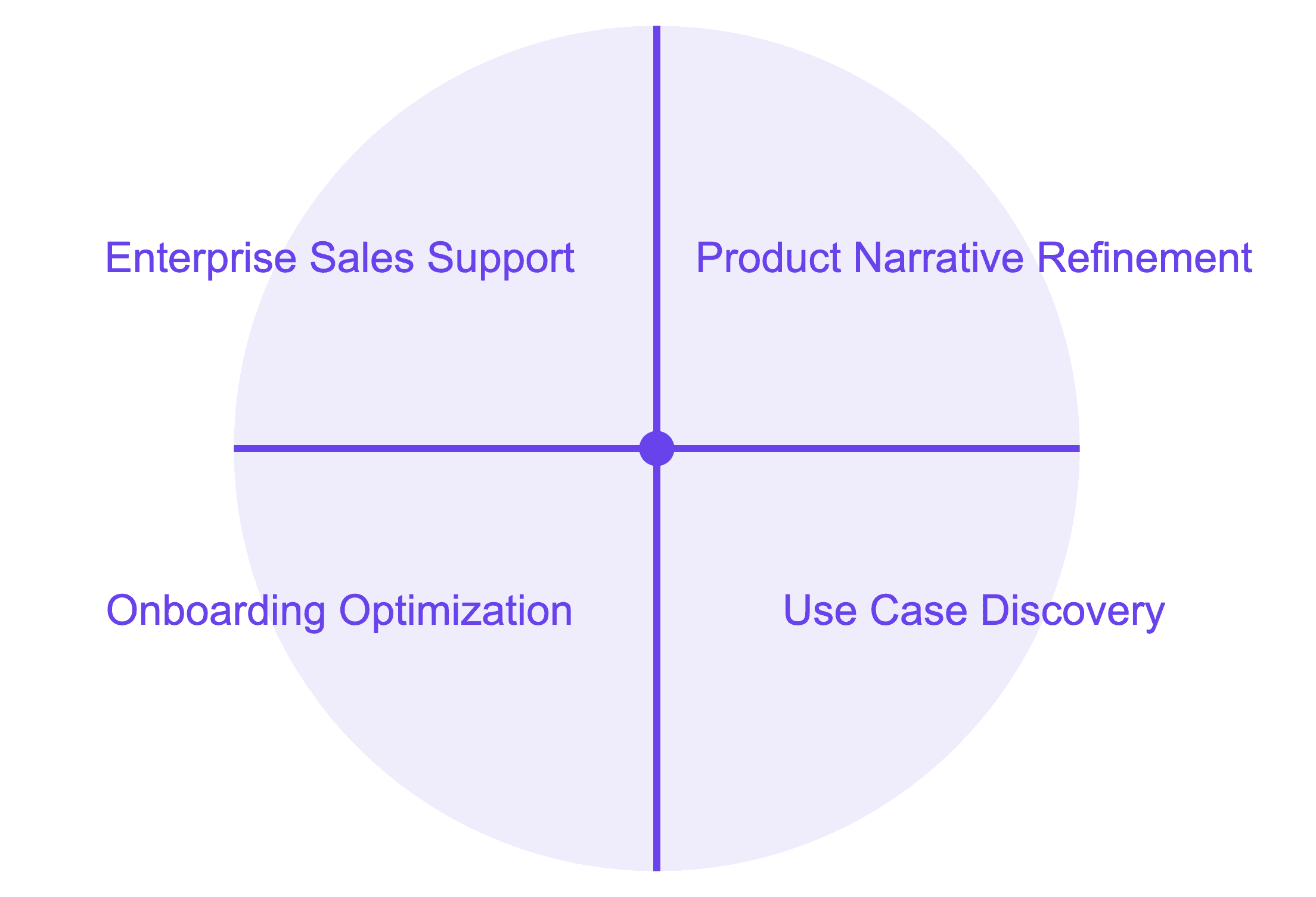 Benetits of creating free tools