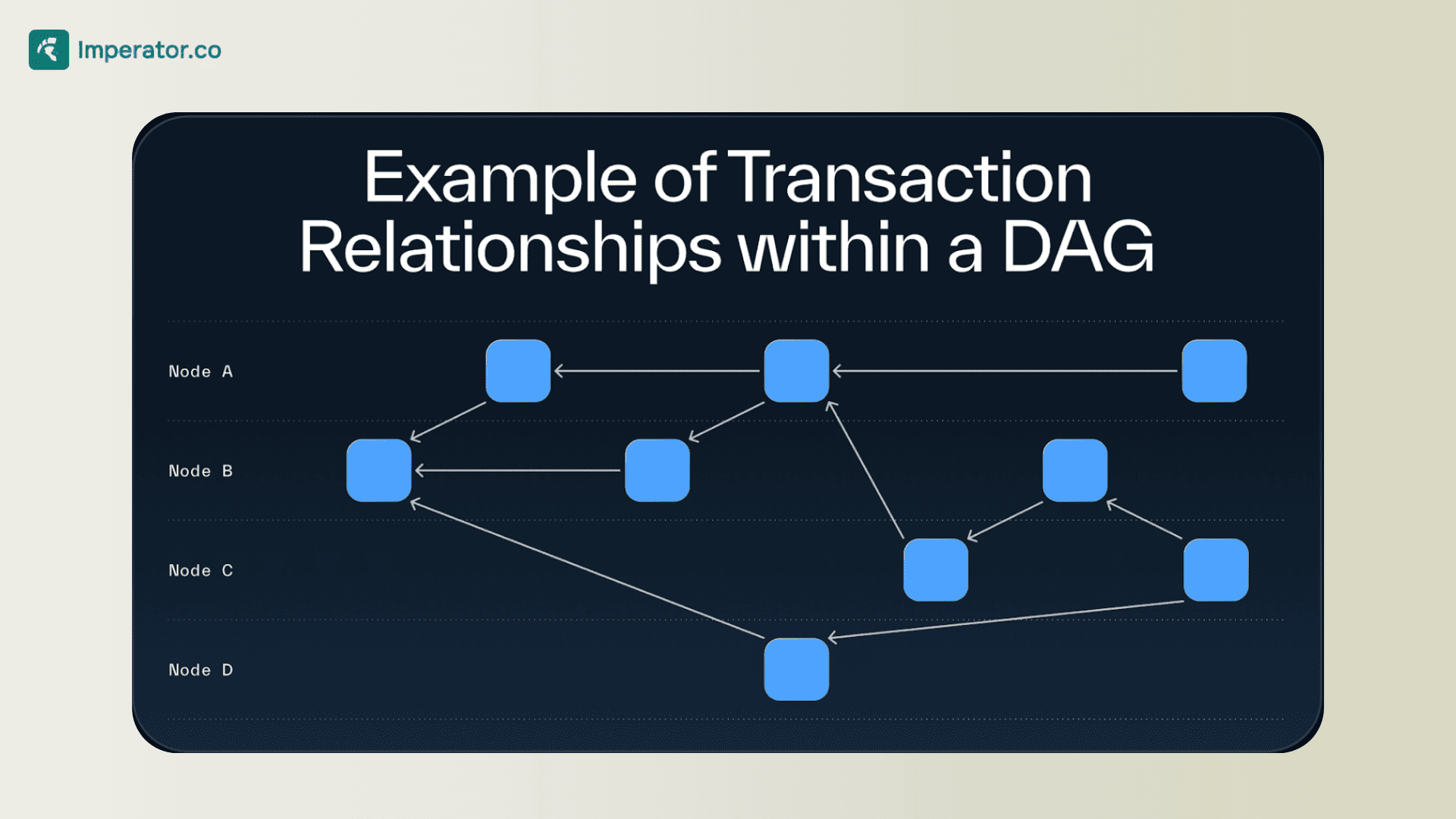 Sui Directed Acyclic Graph