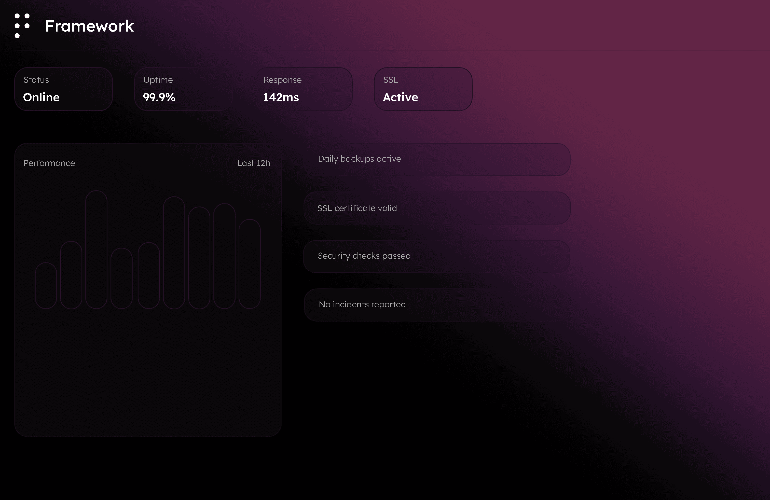 Dark-mode Framework hosting dashboard displaying website monitoring and infrastructure status metrics. The interface includes uptime percentage, response time, SSL status, performance analytics, automated backup status, security checks, and system health indicators within a sleek purple gradient enterprise hosting UI.
