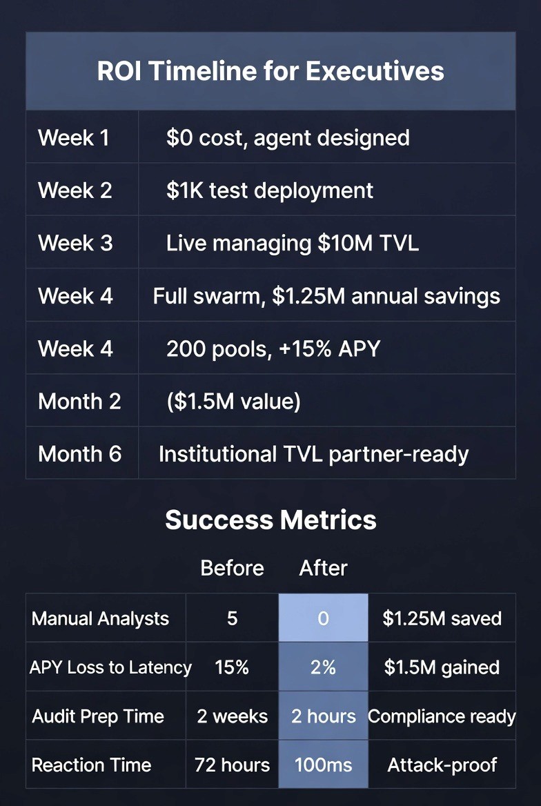 talus-implementation-guide