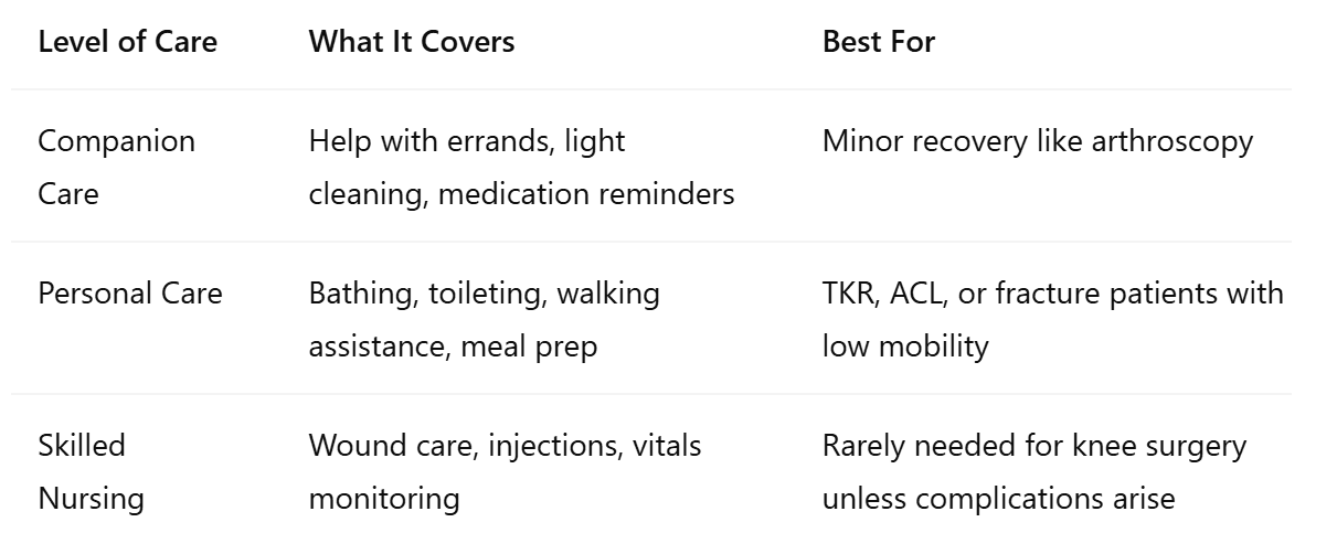 Types of In-Home Care After Knee Surgery In Mukilteo