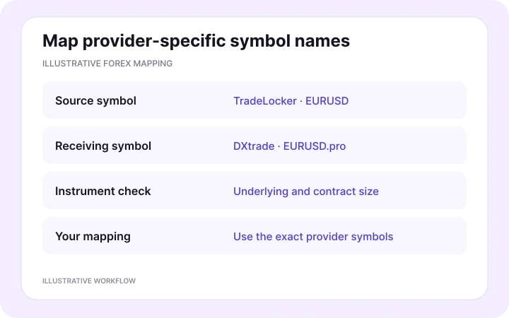 Illustrative TradeLocker EURUSD symbol mapped to a provider-specific EURUSD.pro symbol on DXtrade.