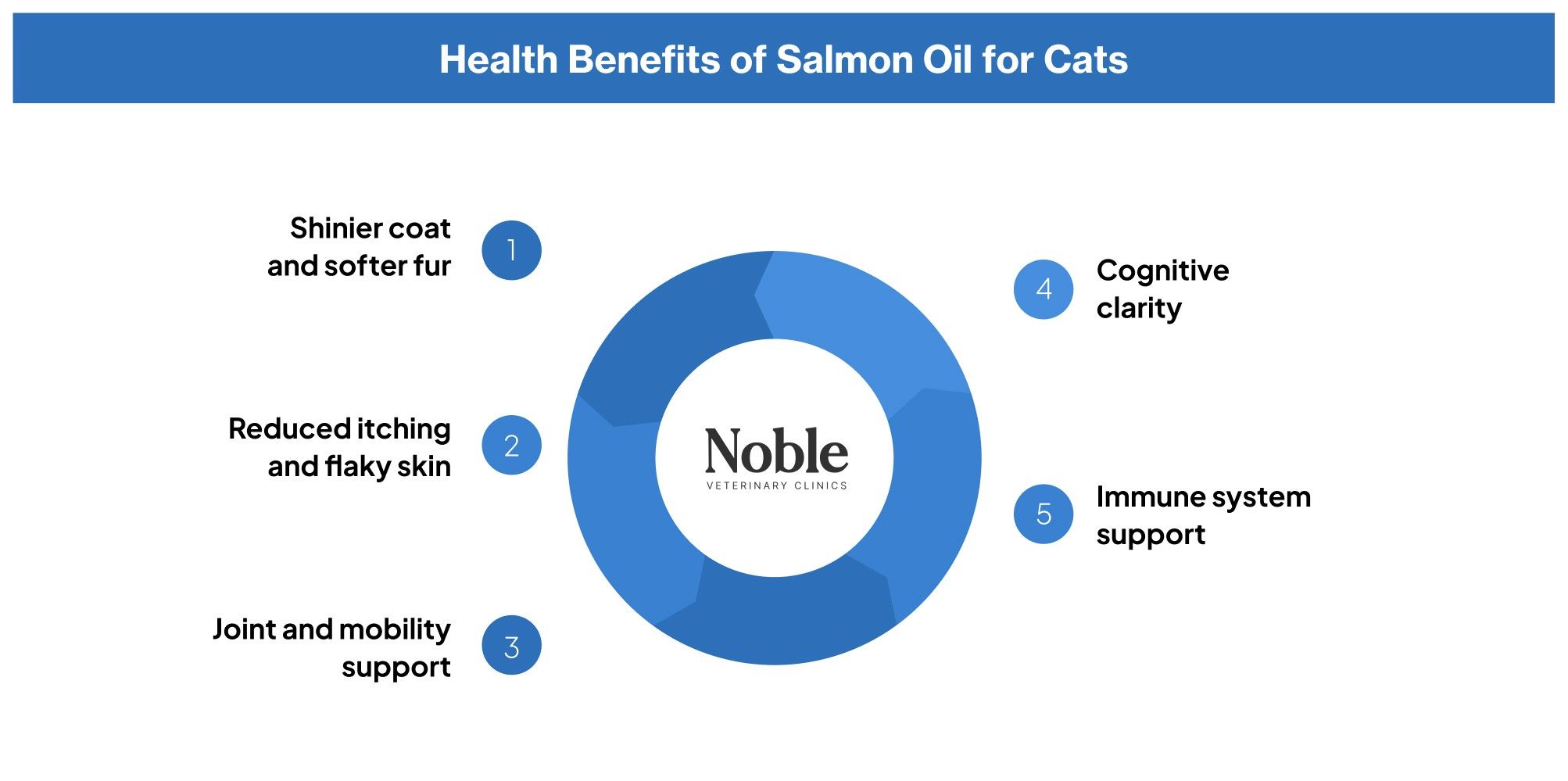 Health Benefits of Salmon Oil for Cats