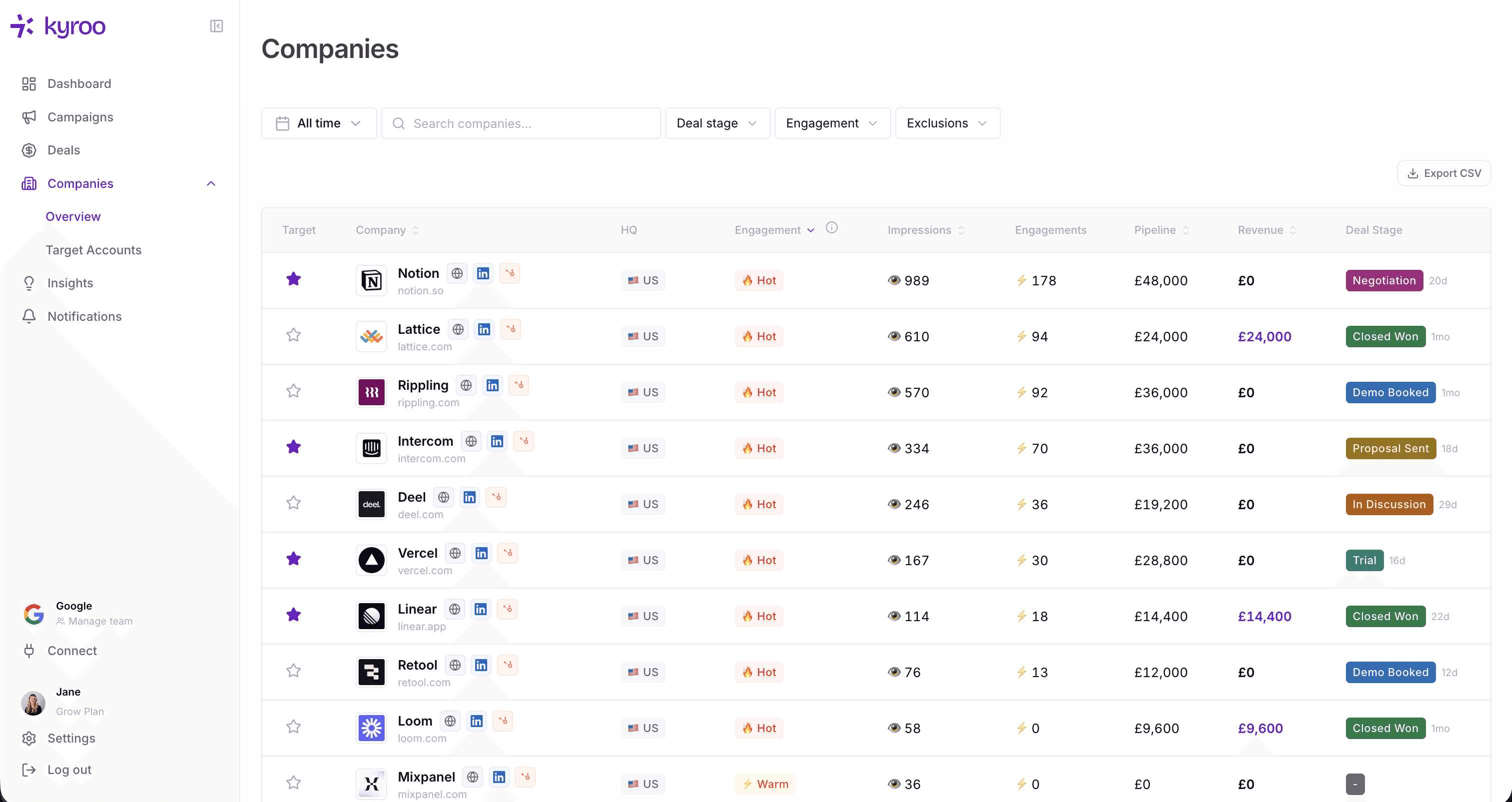Automated expenses images